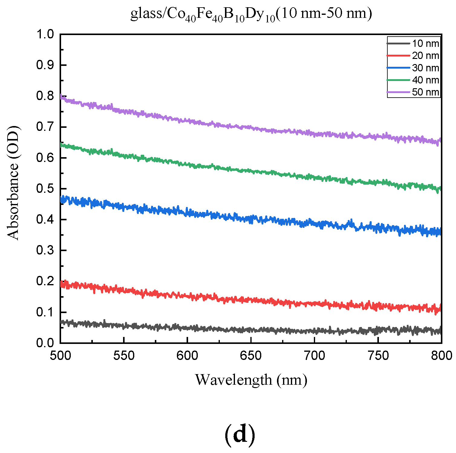 Materials 16 05995 g008b Materials 16 05995 g008b