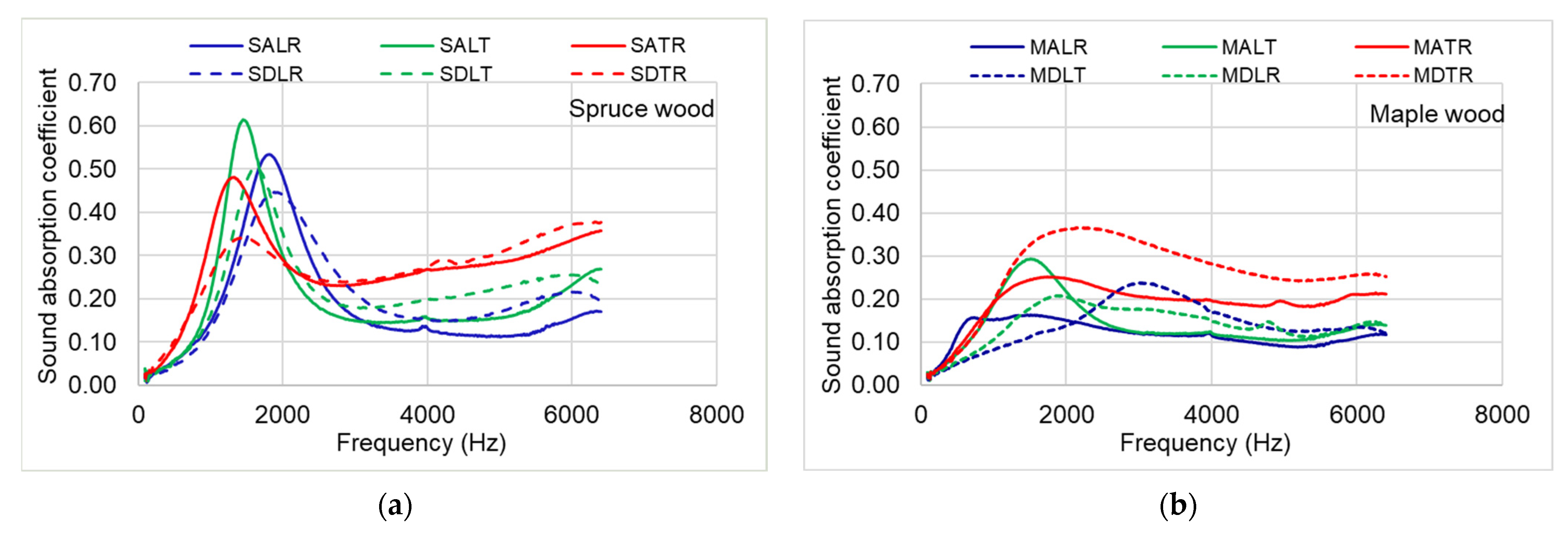 Materials 16 05998 g006