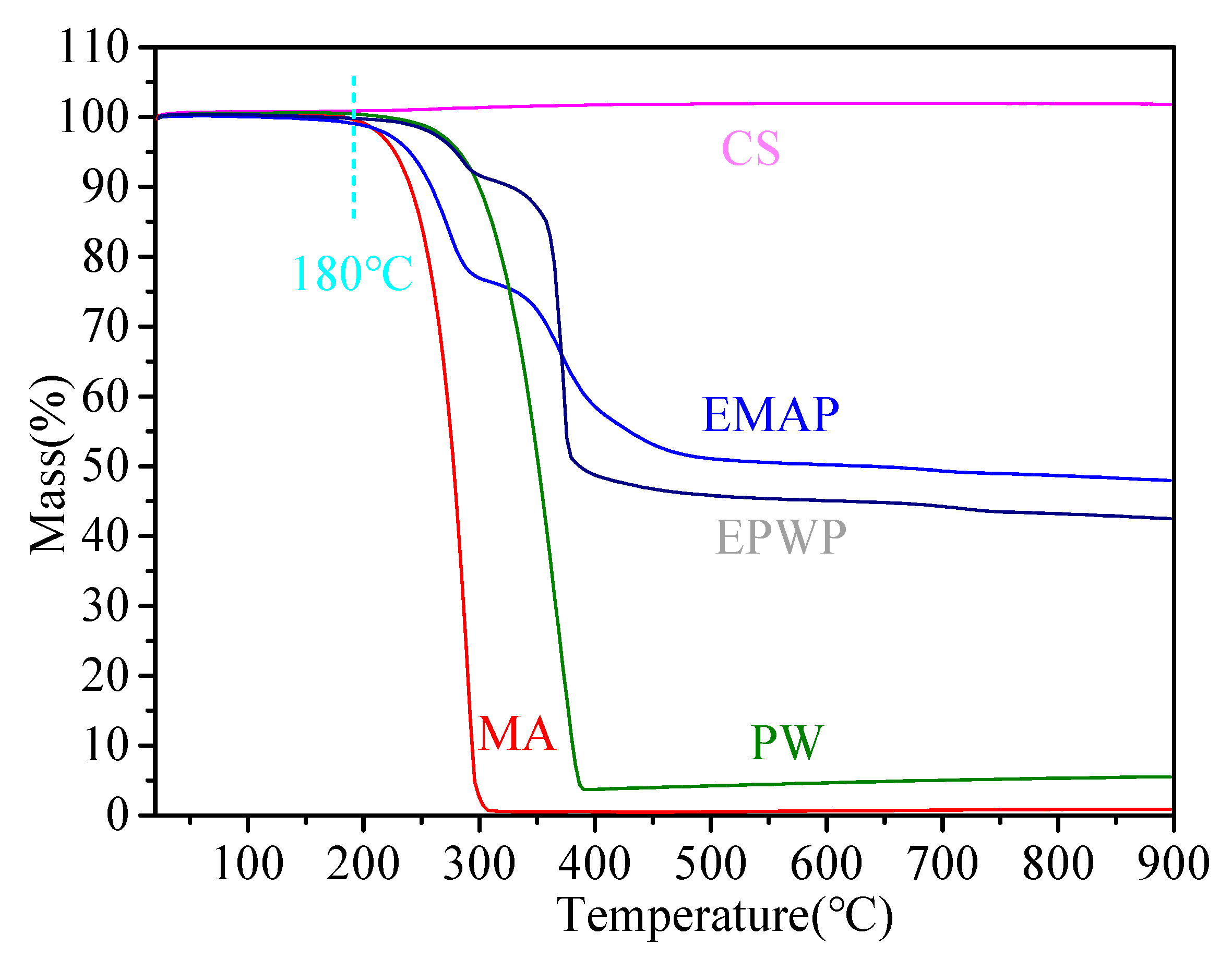 Materials 16 06002 g007