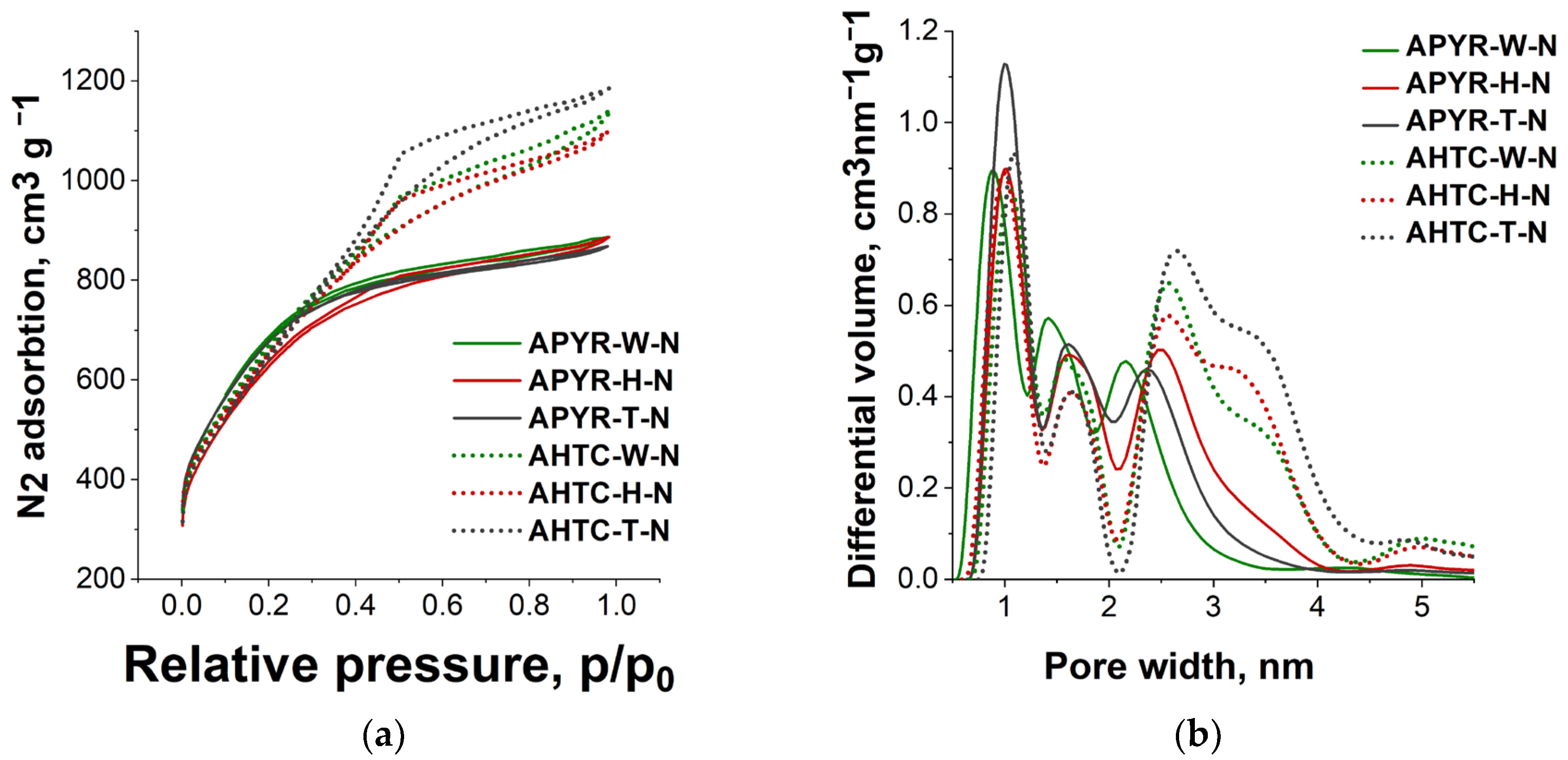 Materials 16 06005 g001