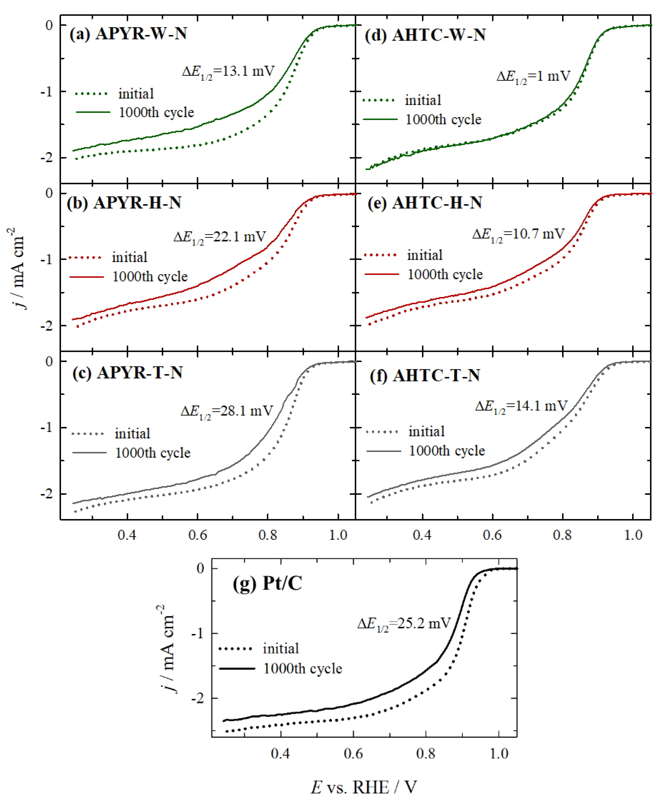 Materials 16 06005 g008