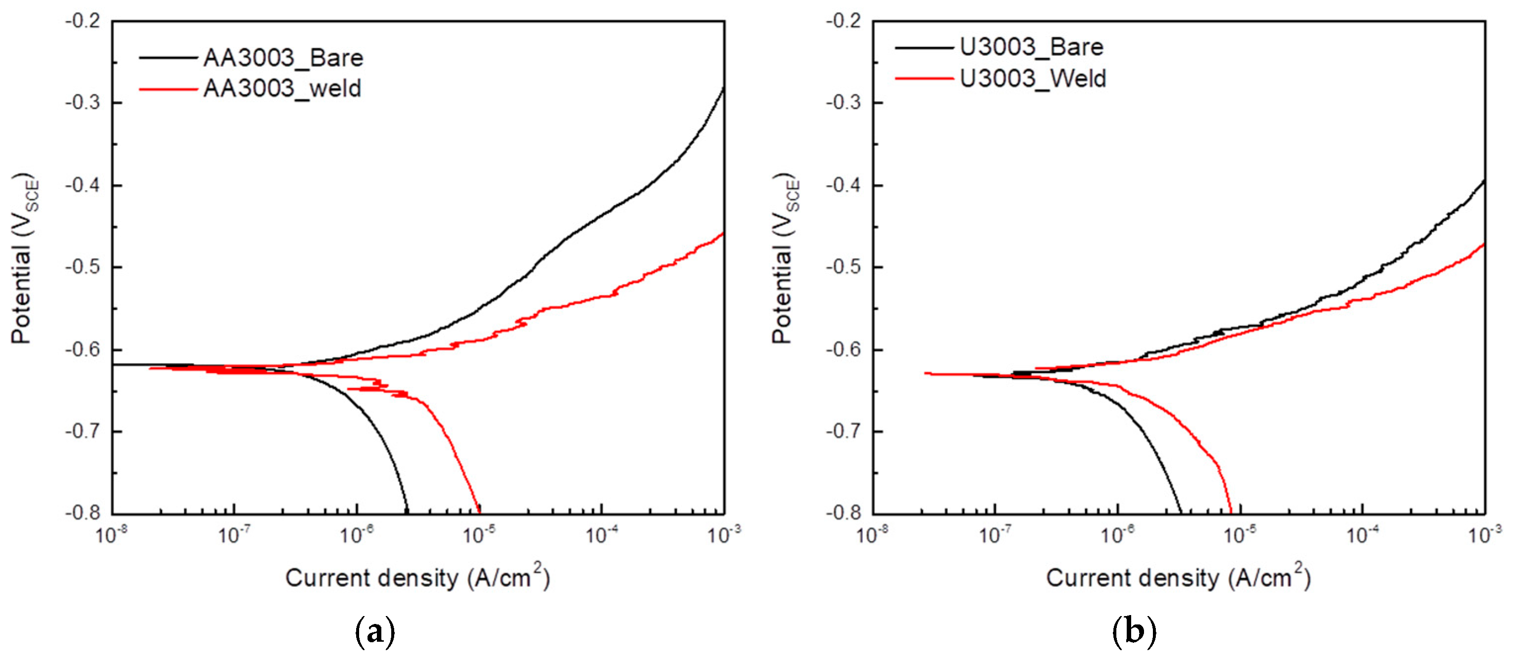 Materials 16 06009 g007