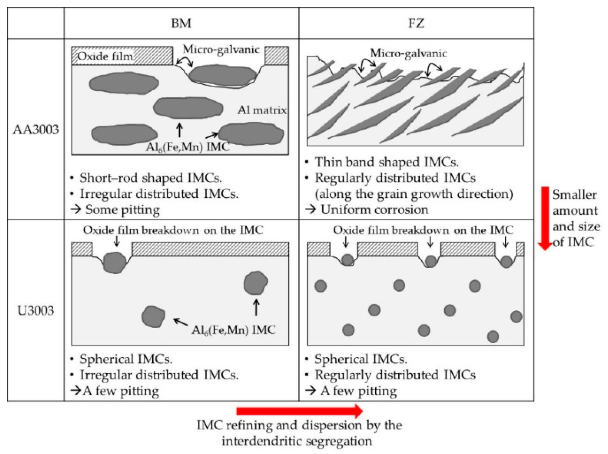 Materials 16 06009 g010