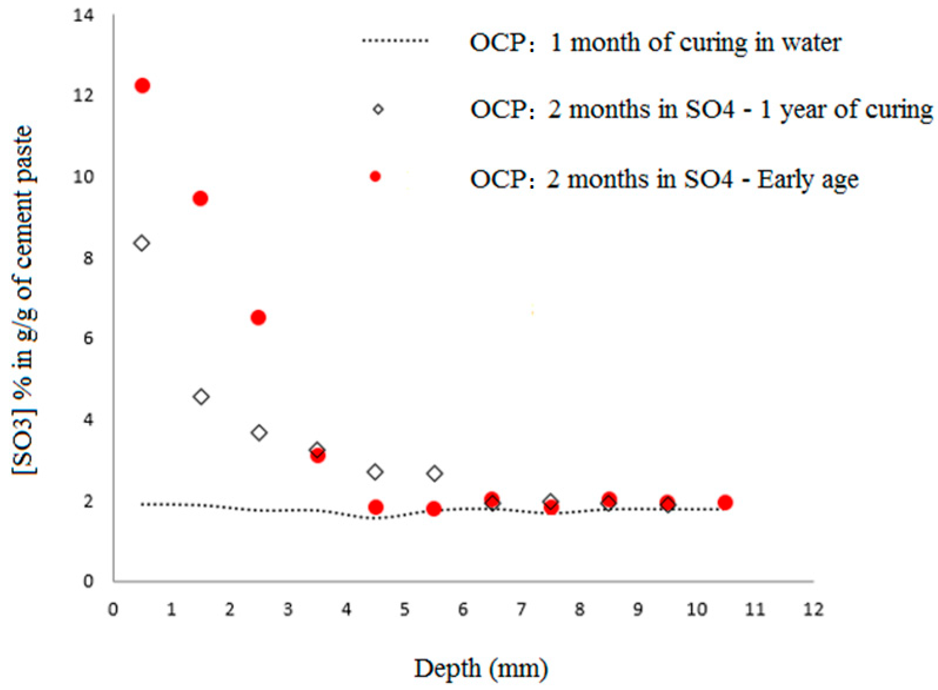 Materials 16 06013 g005