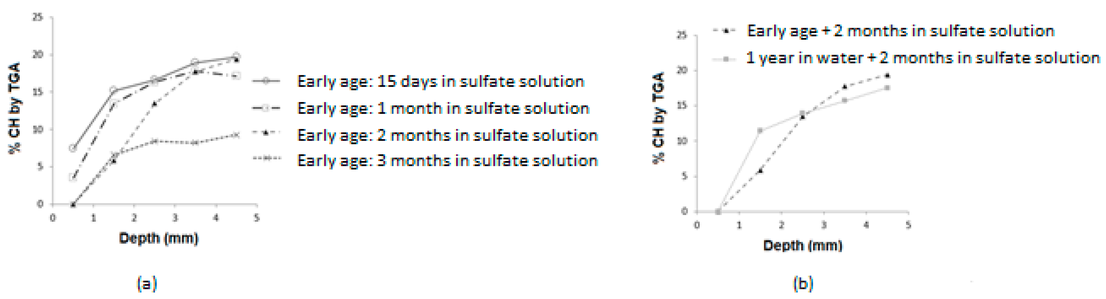 Materials 16 06013 g007