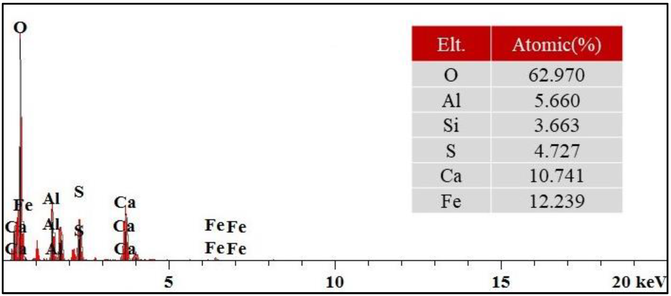 Materials 16 06016 g007