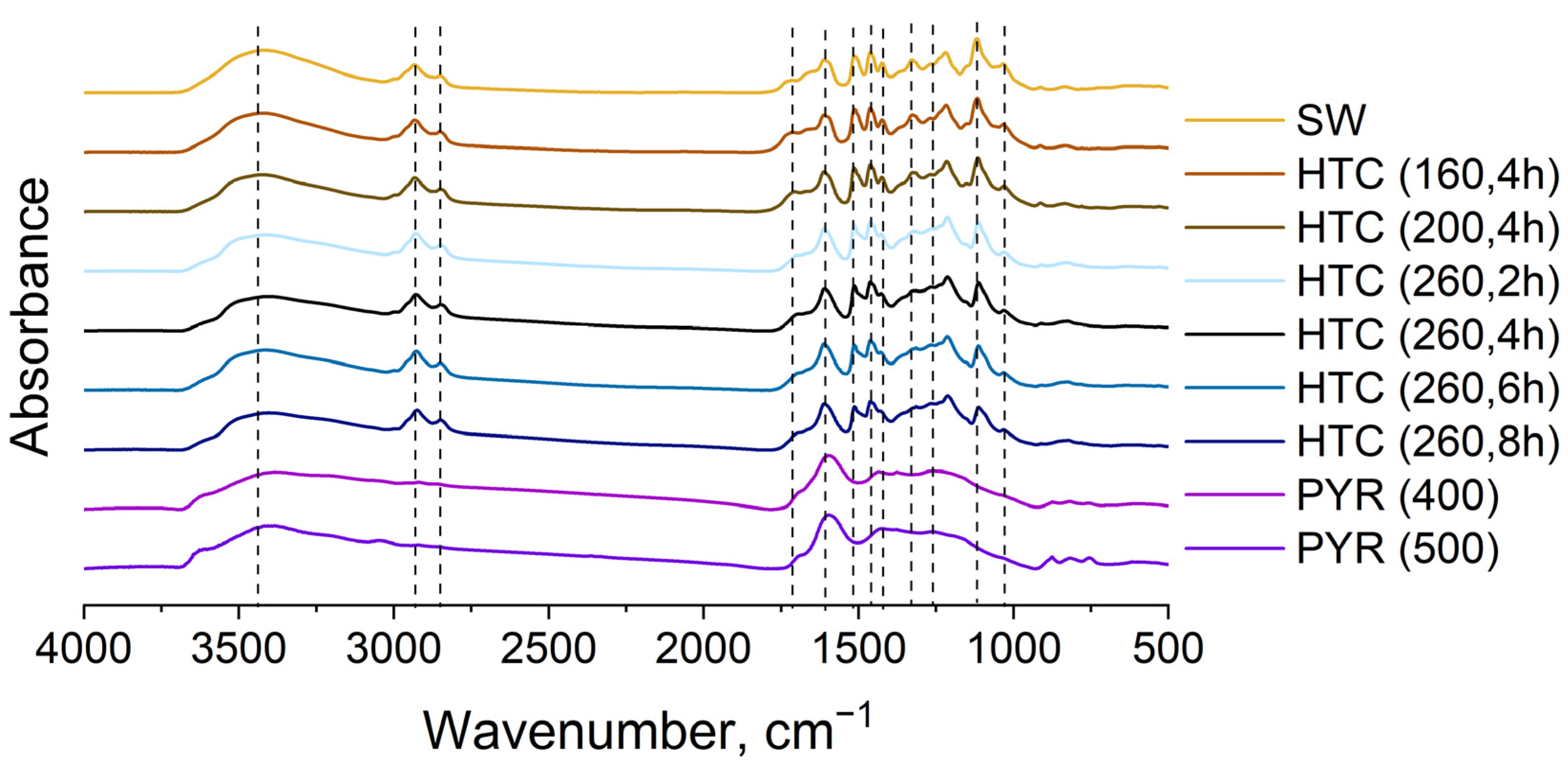 Materials 16 06024 g002