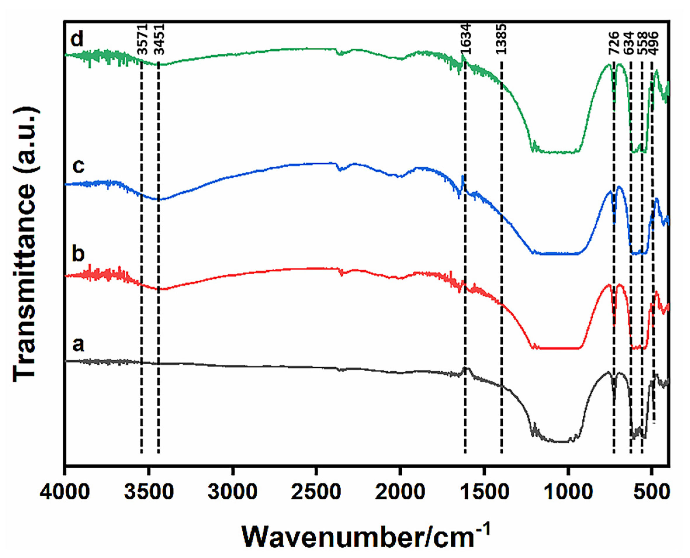Materials 16 06025 g002