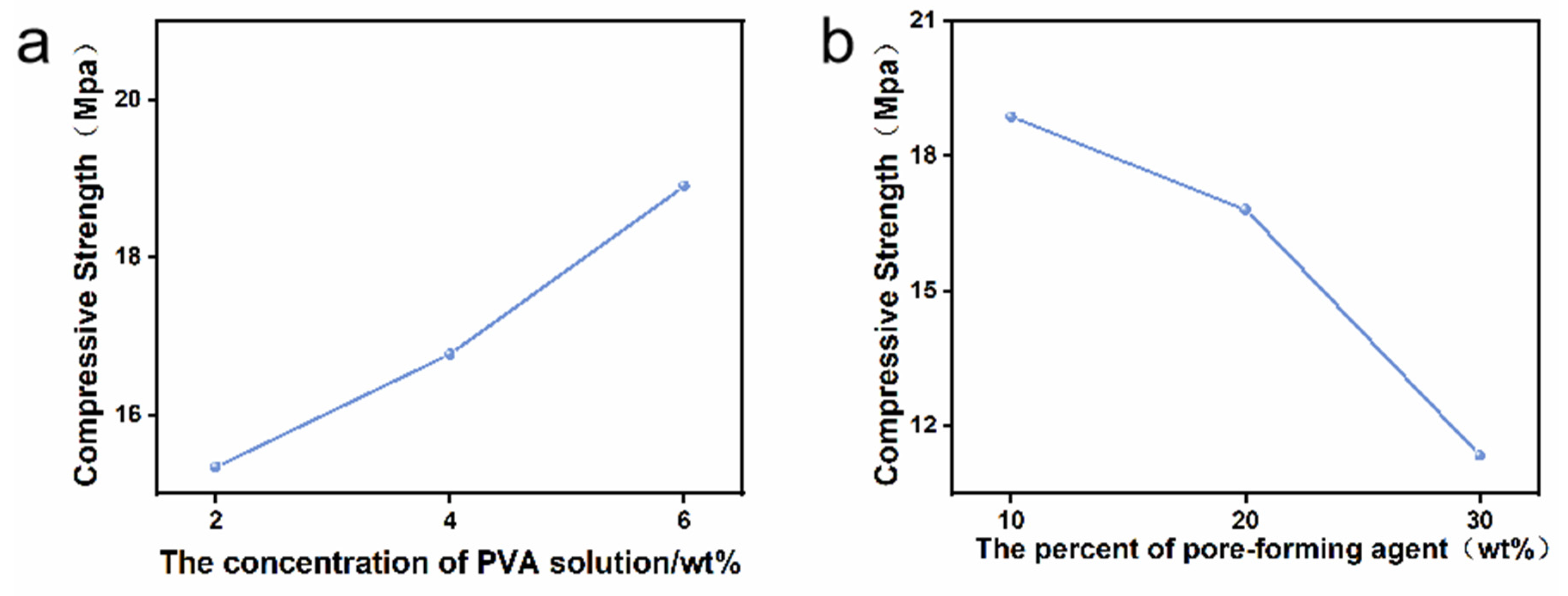 Materials 16 06025 g004