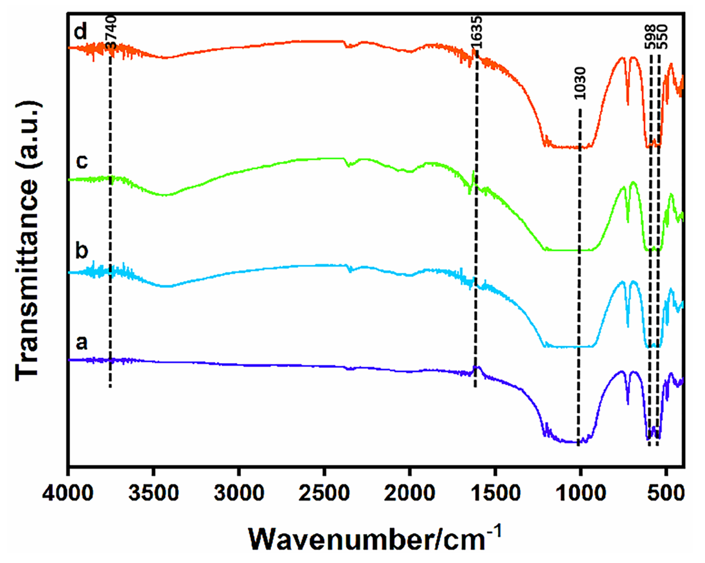 Materials 16 06025 g007