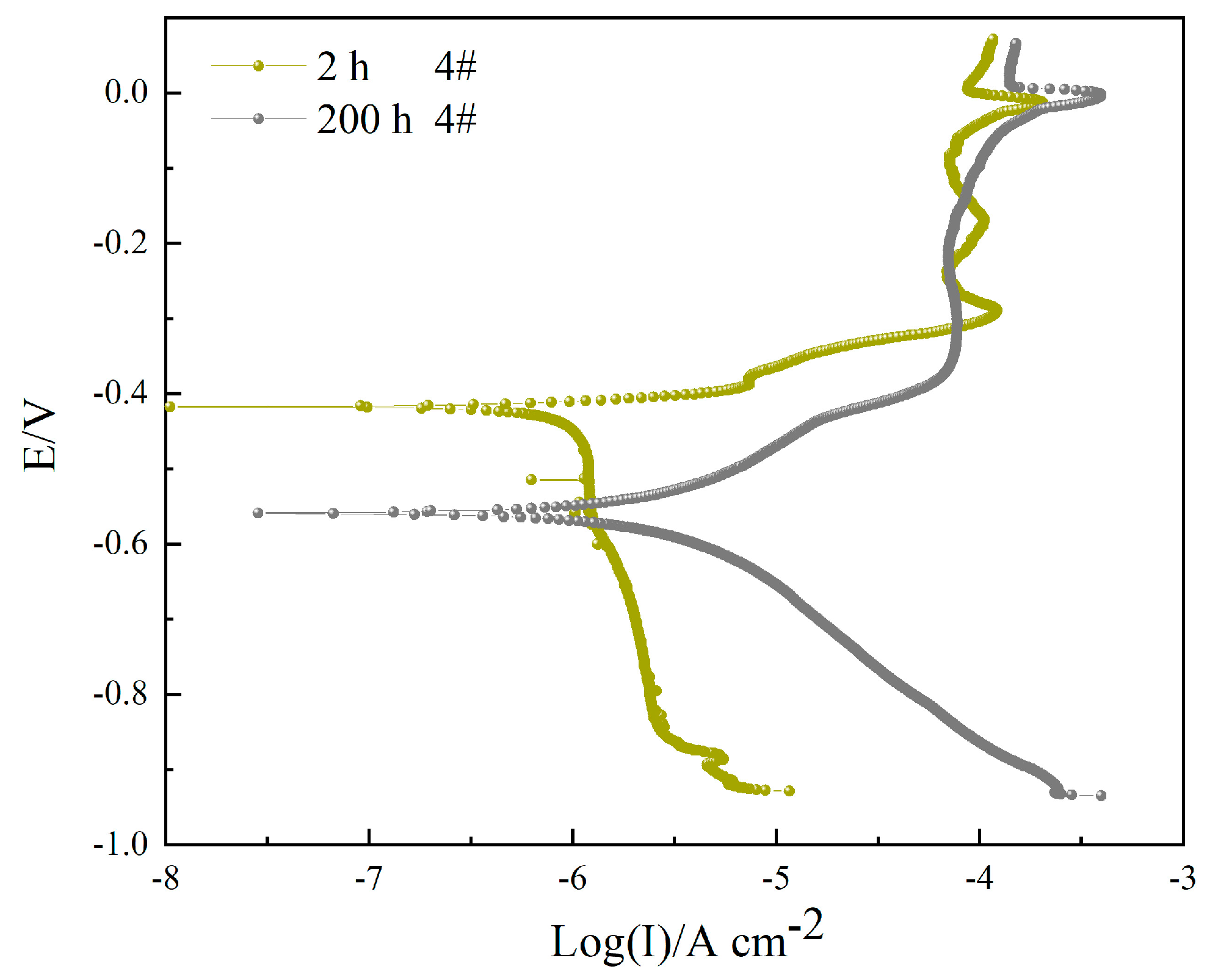 Materials 16 06027 g010