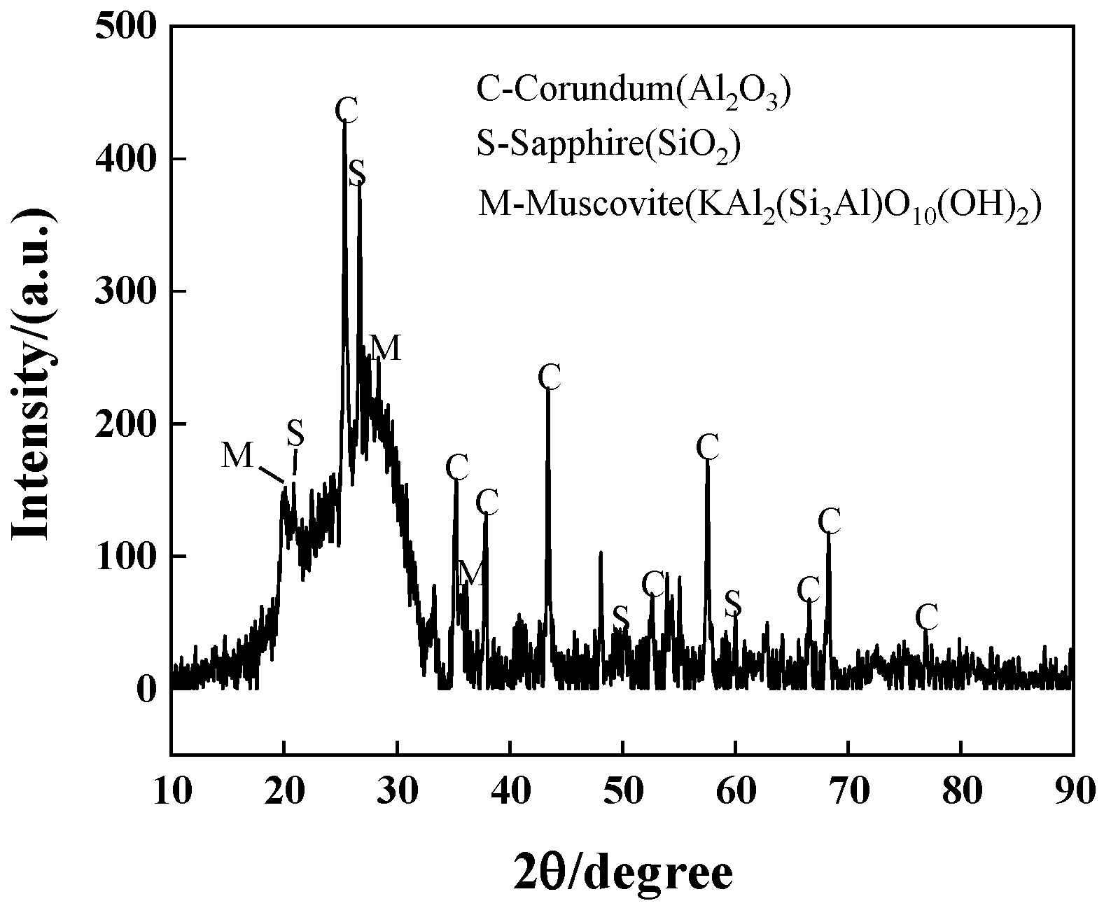 Materials 16 06030 g013