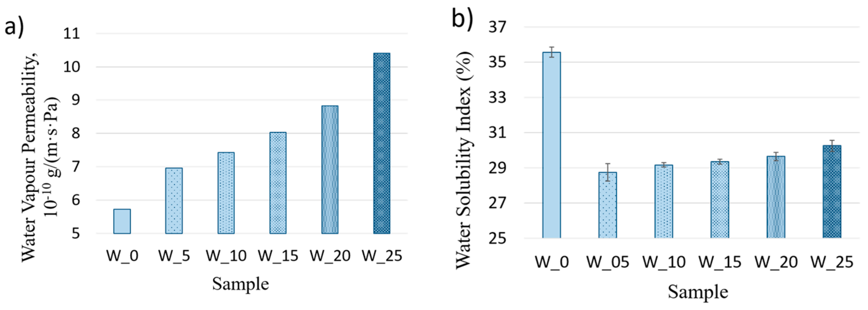 Materials 16 06031 g003