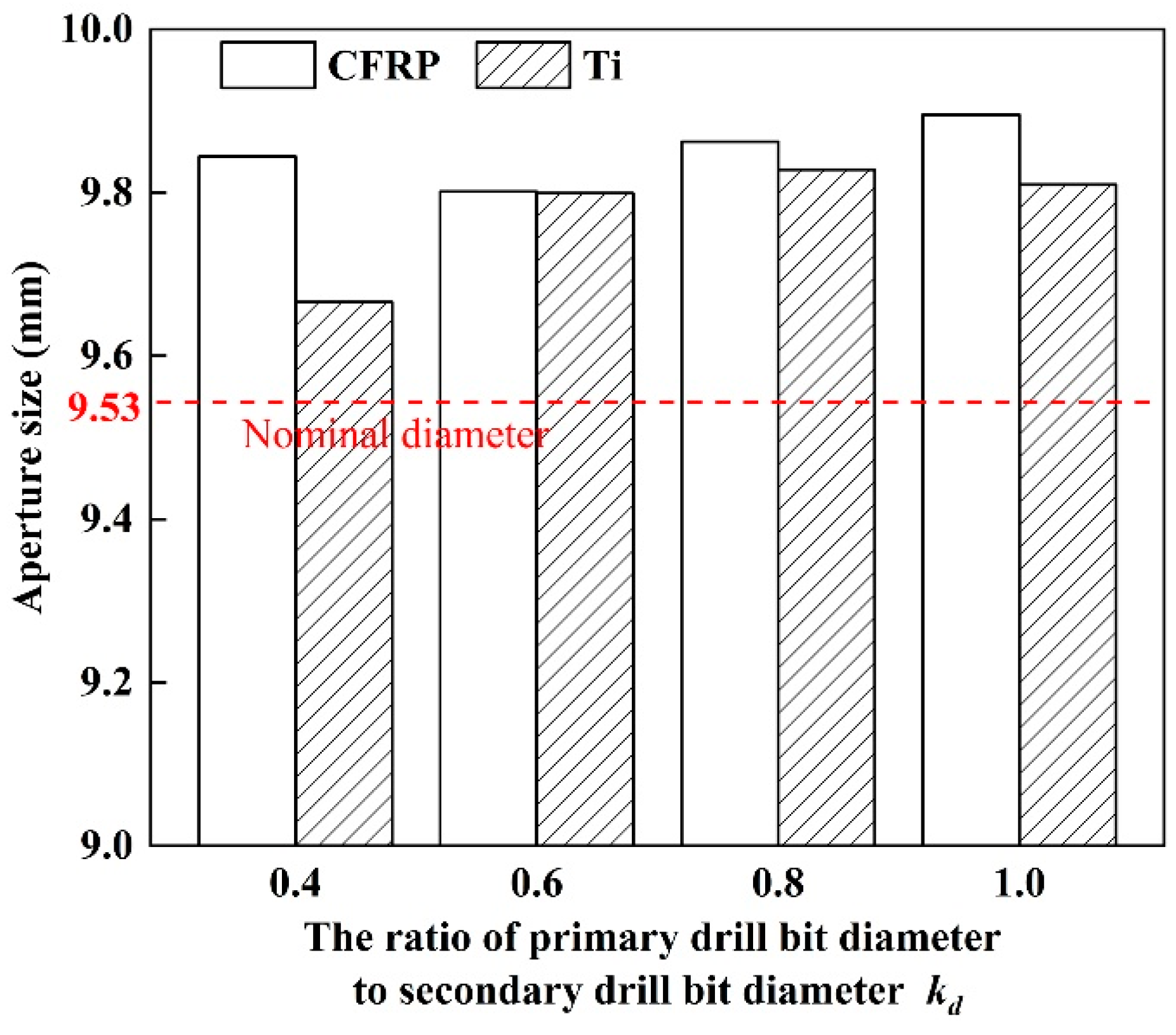 Materials 16 06039 g007