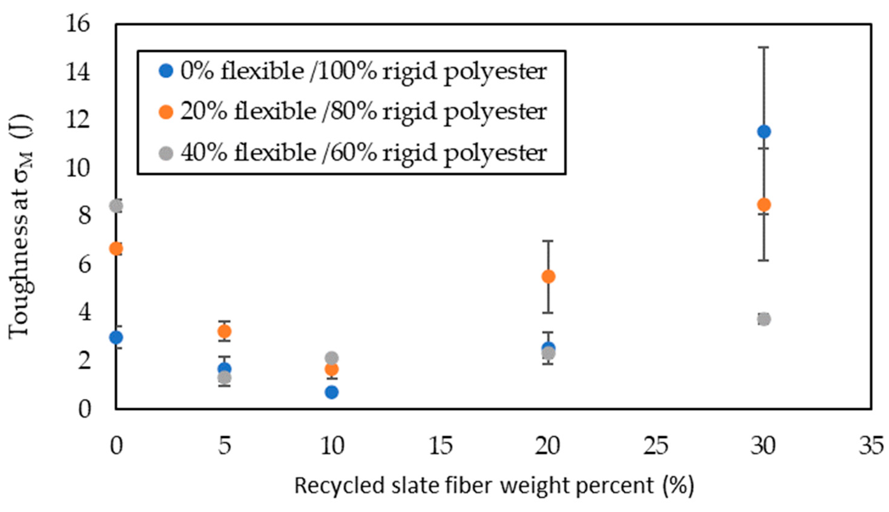 Materials 16 06041 g007