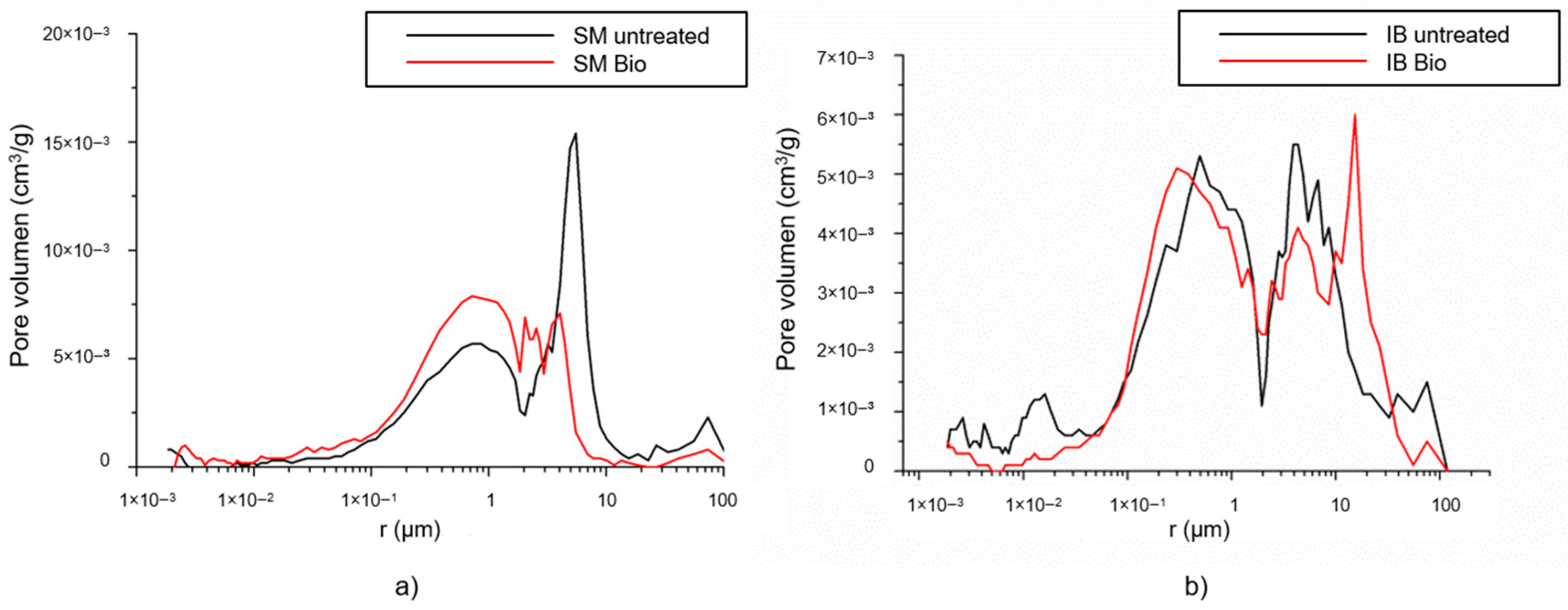 Materials 16 06043 g006