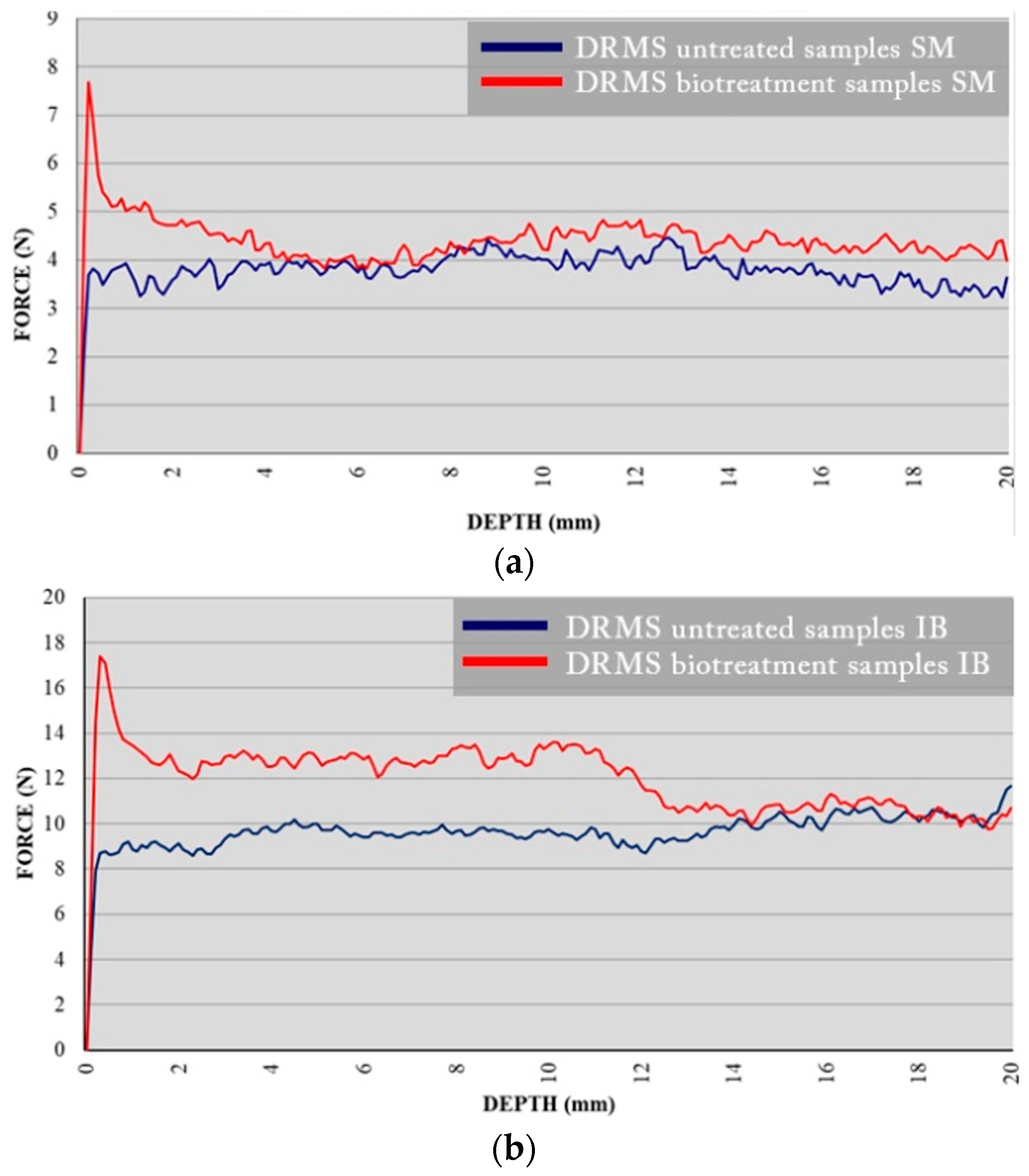 Materials 16 06043 g007
