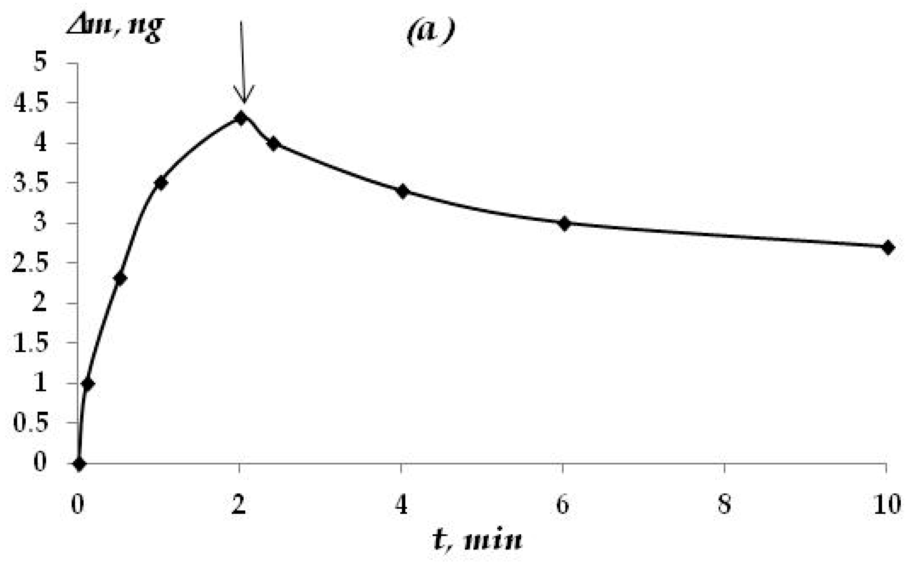 Materials 16 06045 g002a
