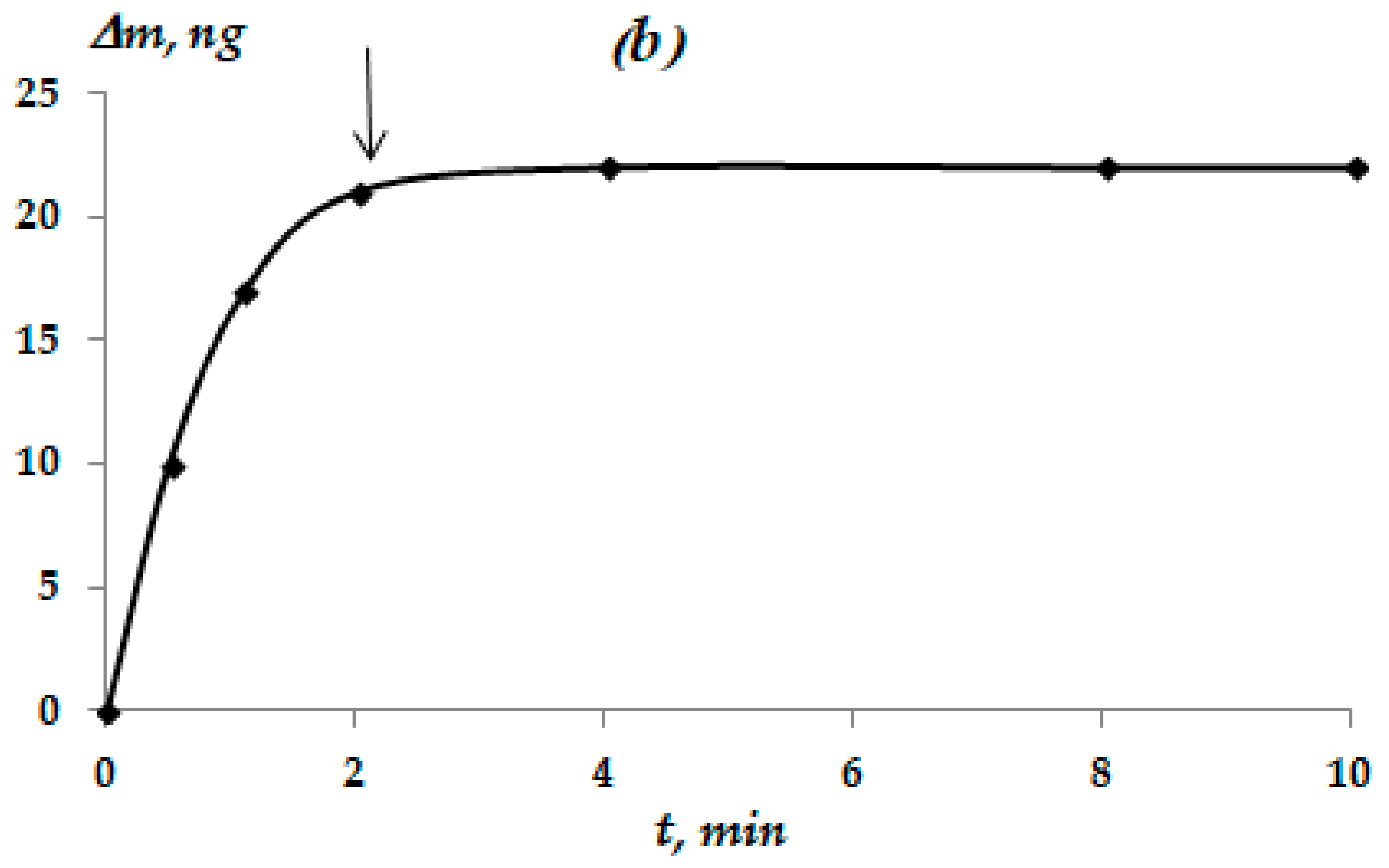 Materials 16 06045 g002b