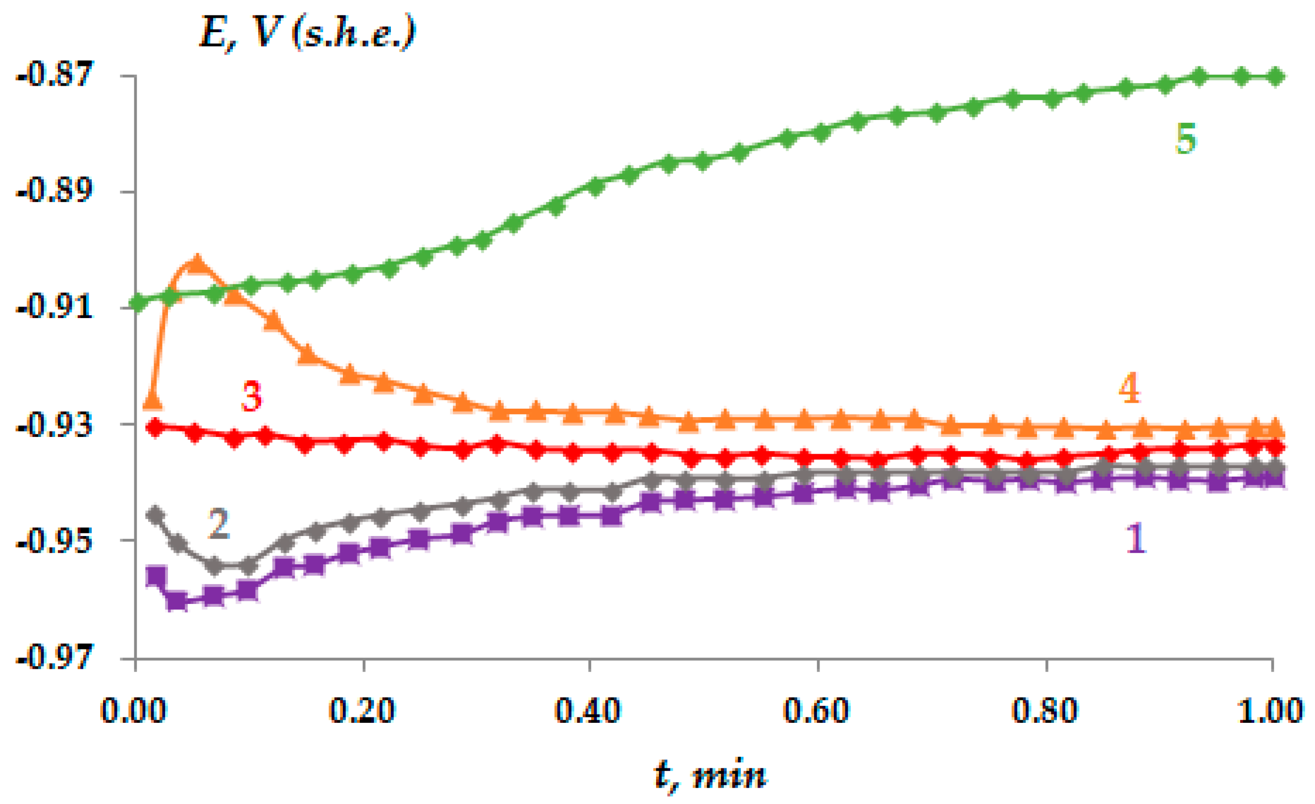 Materials 16 06045 g005