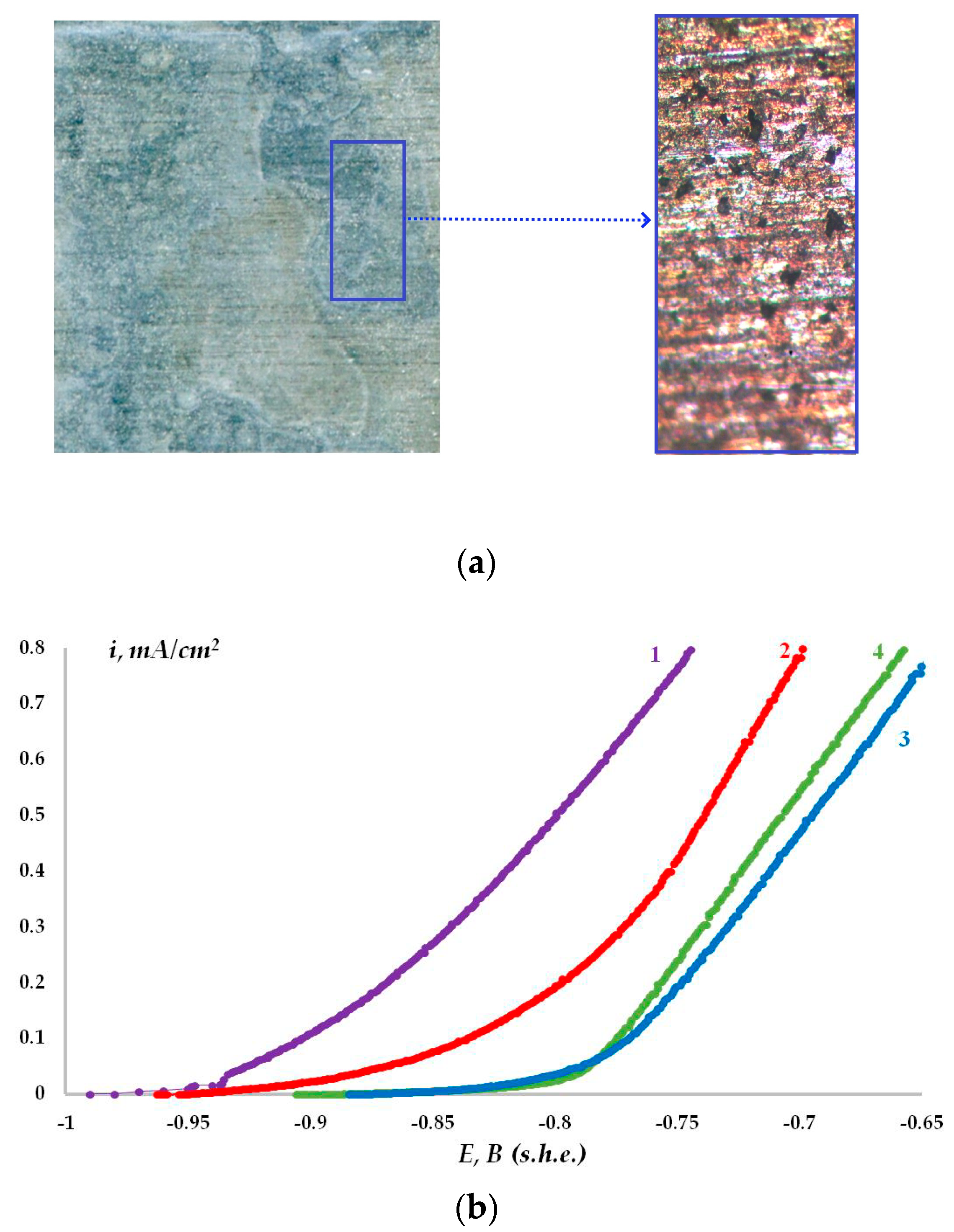 Materials 16 06045 g006a