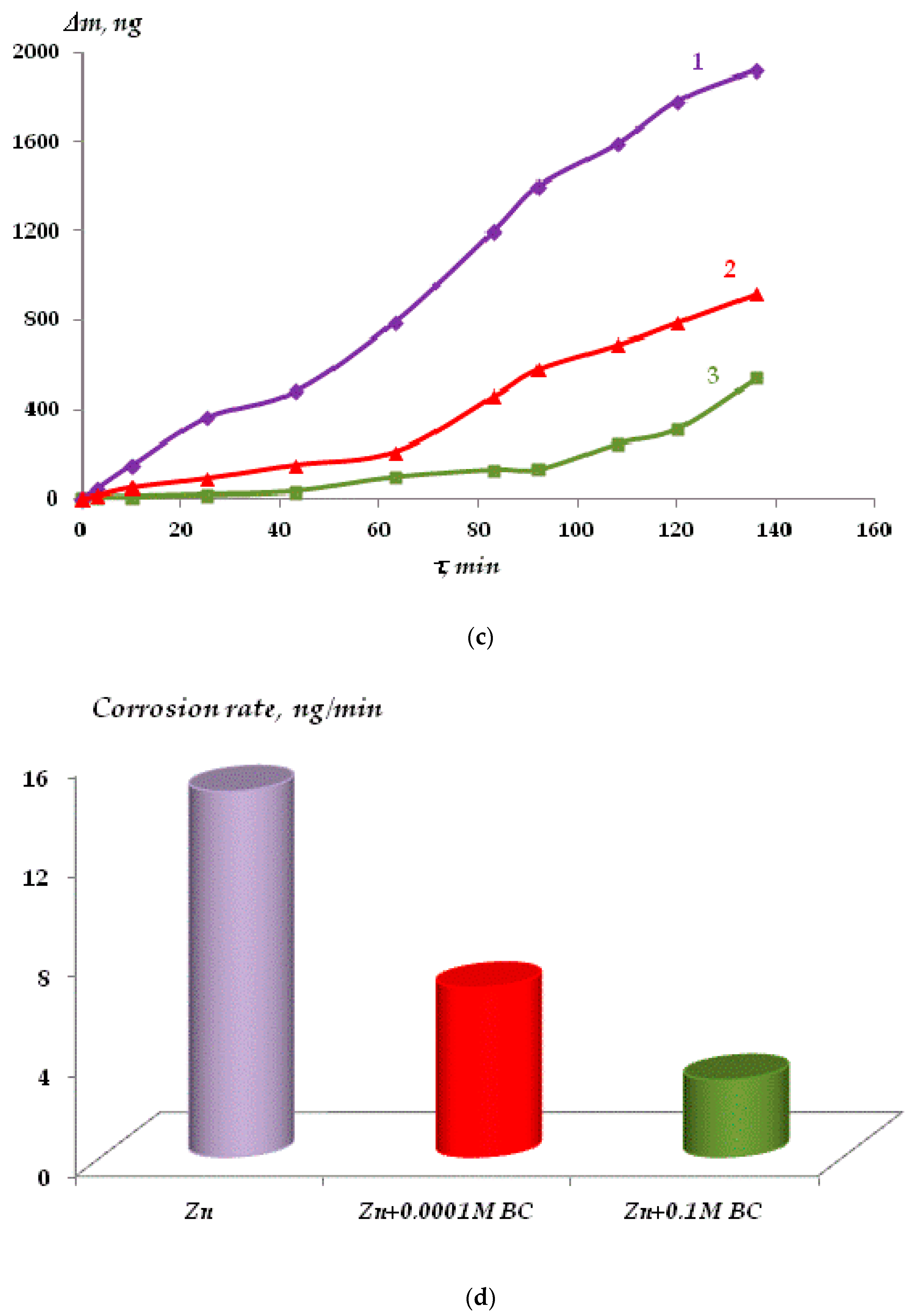 Materials 16 06045 g007b
