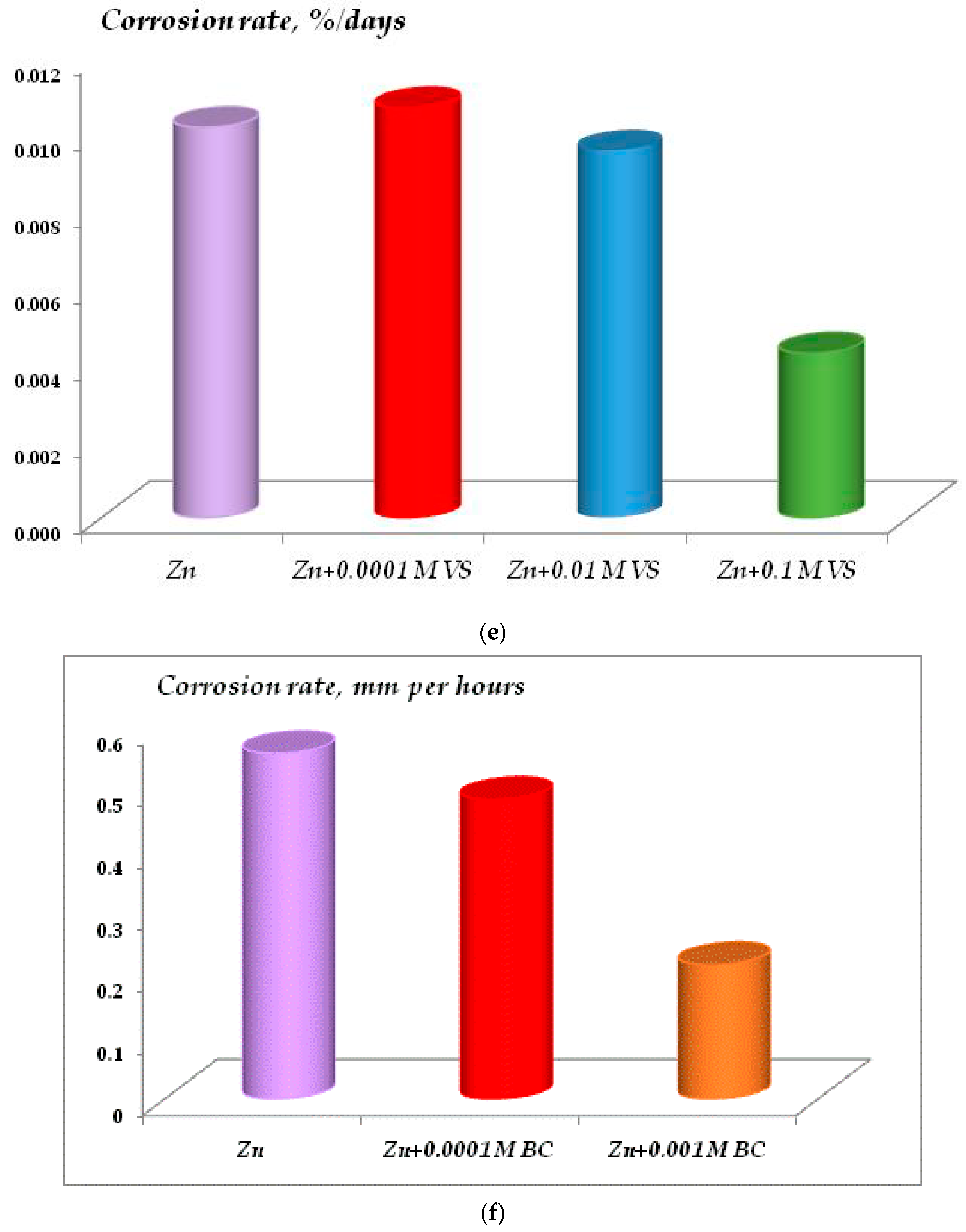 Materials 16 06045 g007c