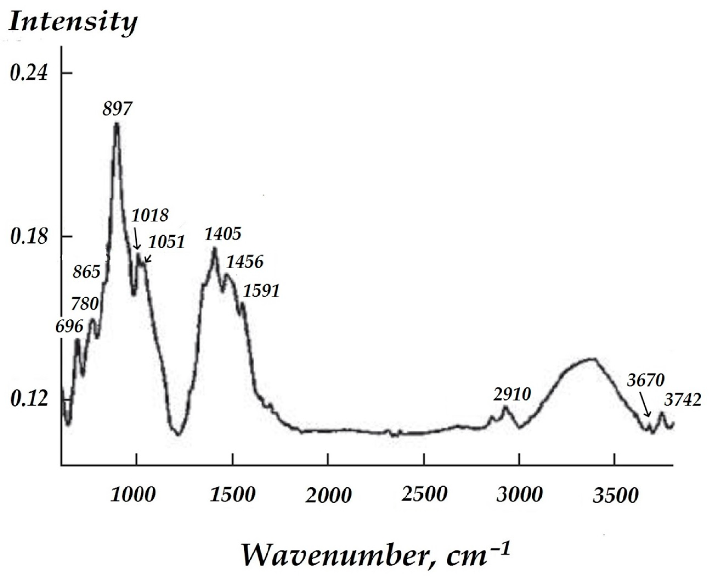 Materials 16 06045 g010