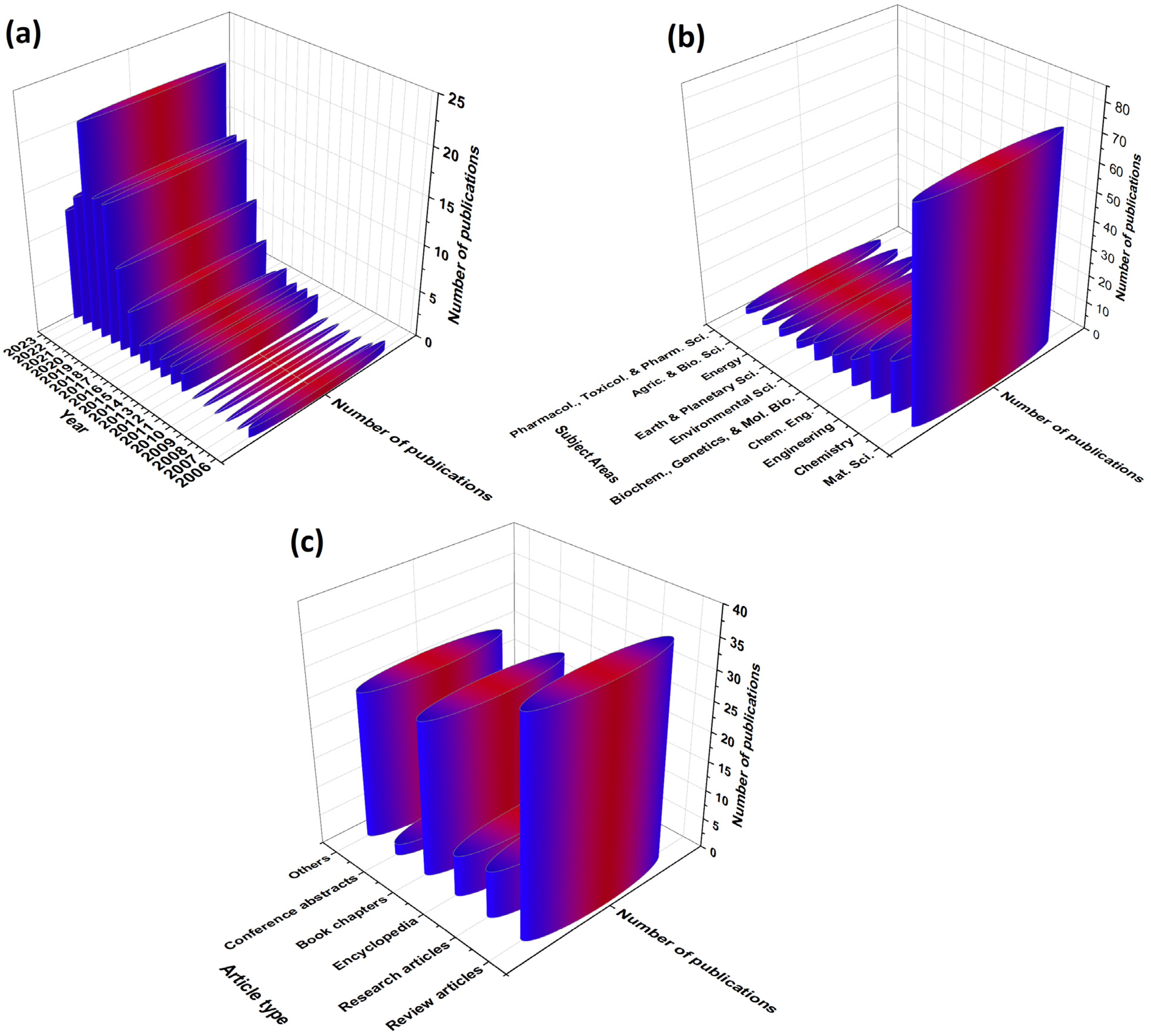 Materials 16 06046 g006