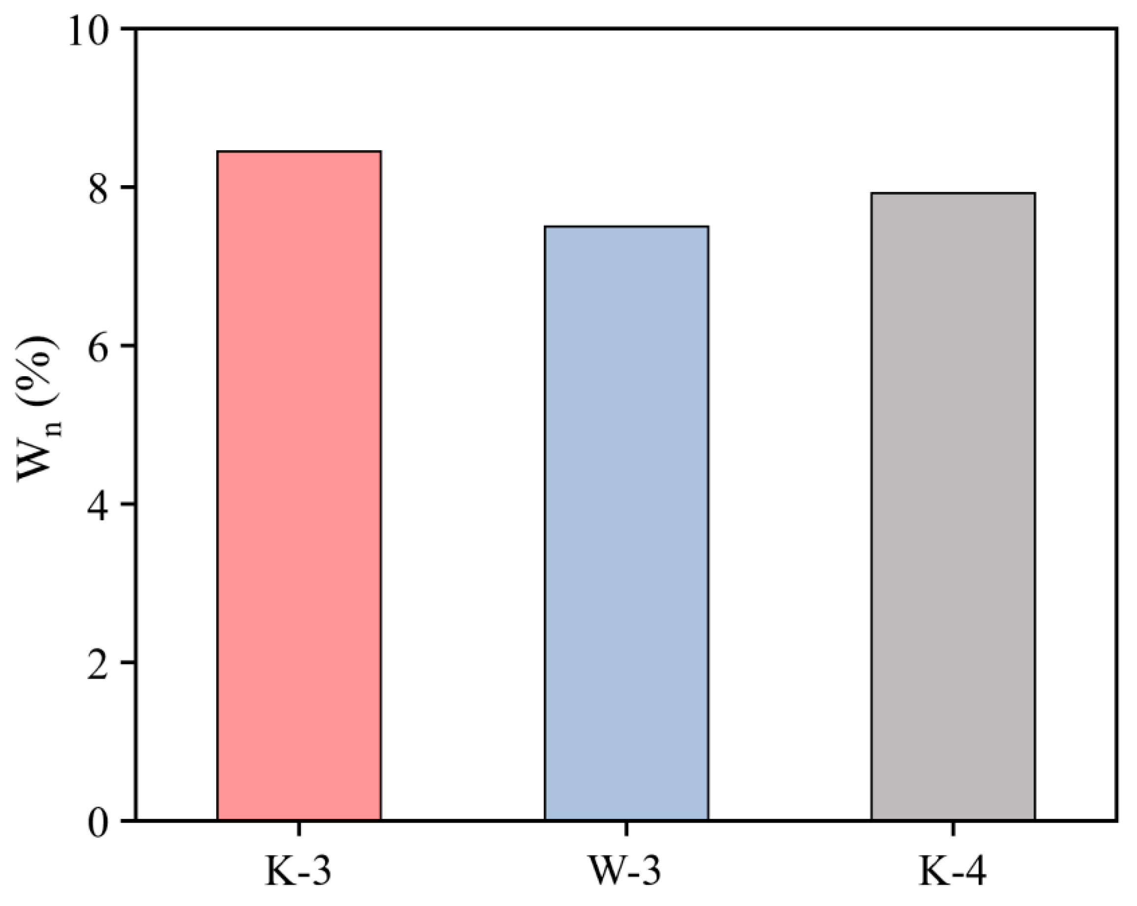Materials 16 06049 g013