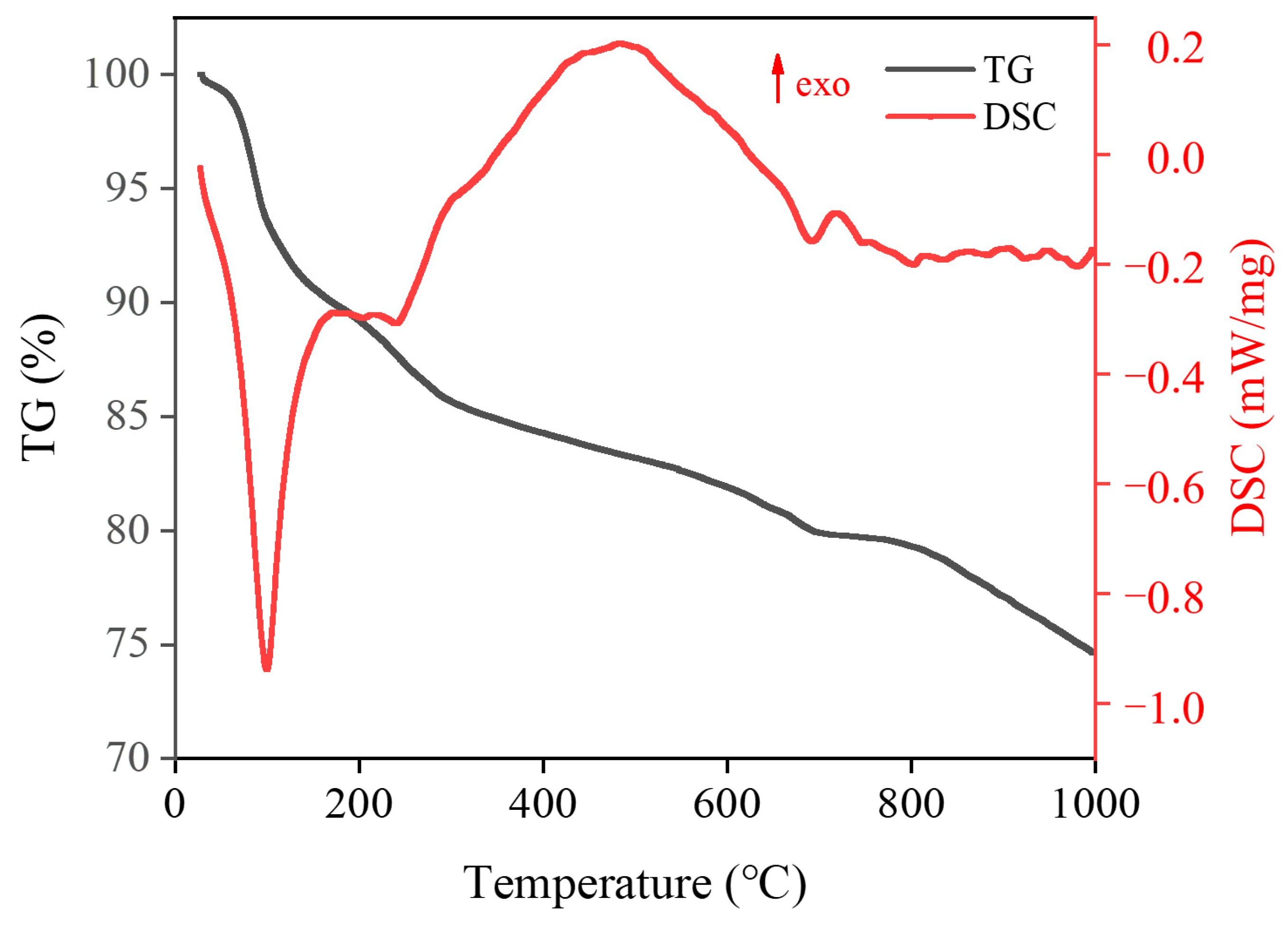 Materials 16 06049 g014