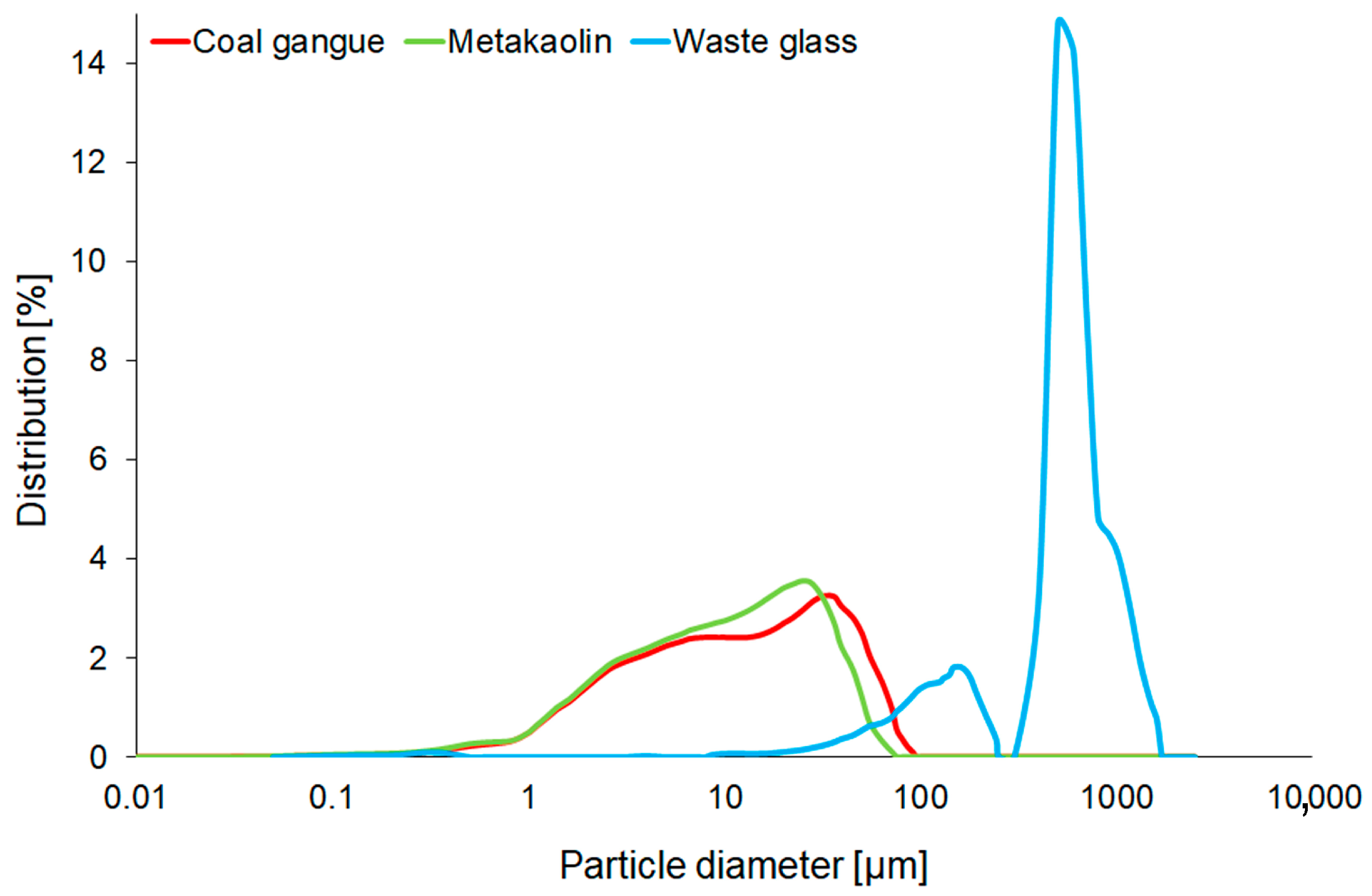 Materials 16 06054 g002 Materials 16 06054 g002