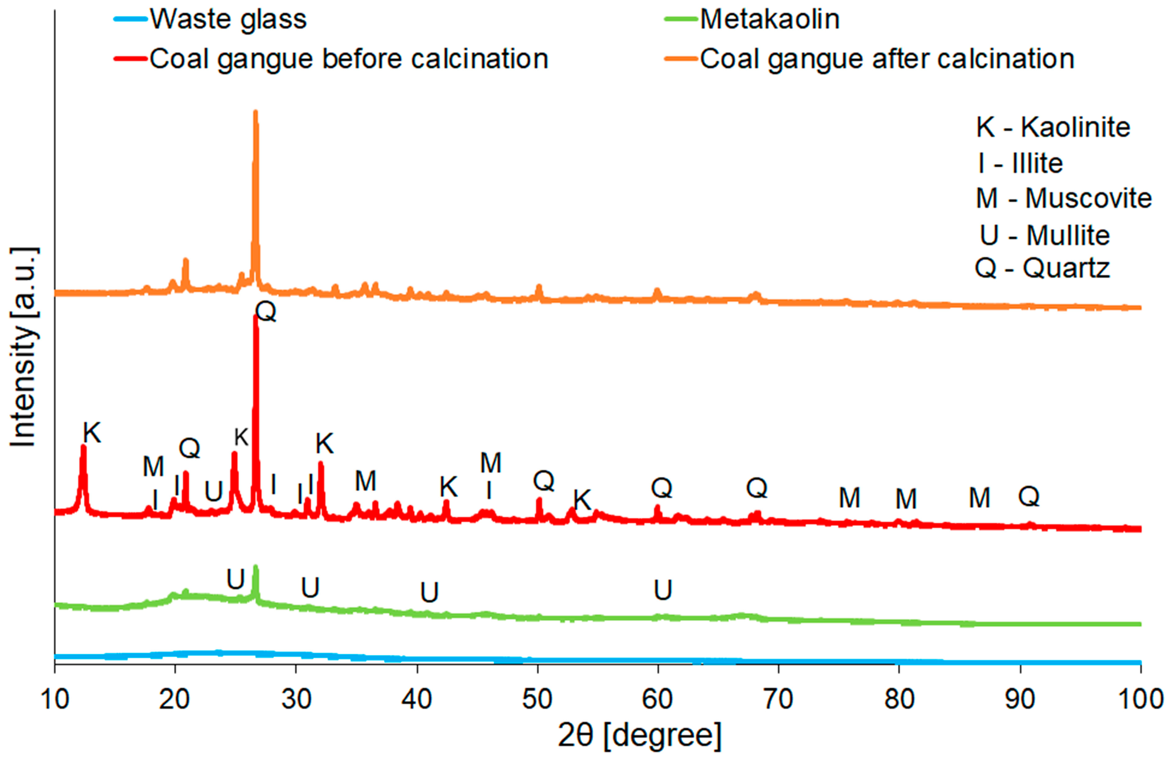Materials 16 06054 g003 Materials 16 06054 g003