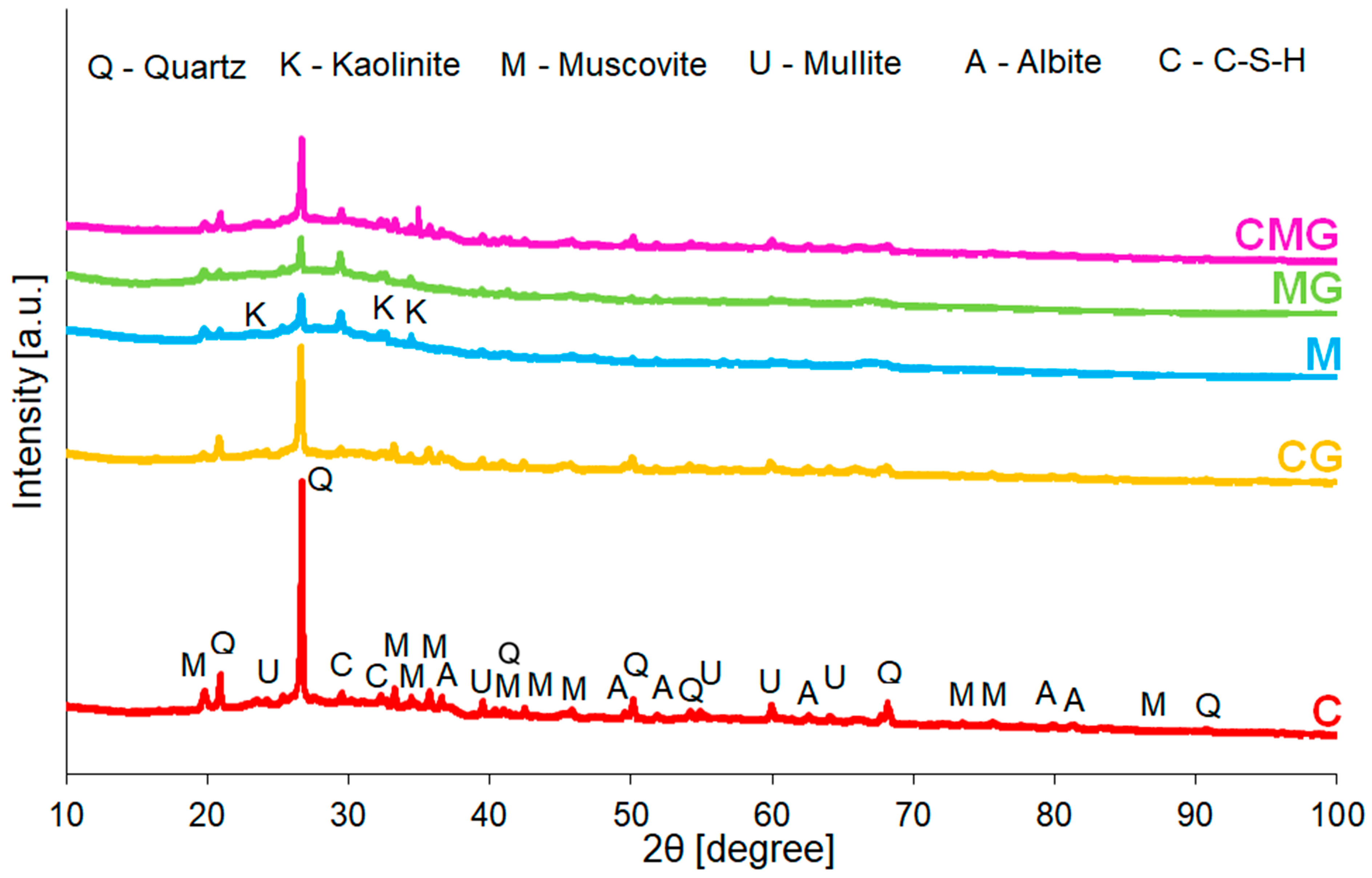 Materials 16 06054 g005 Materials 16 06054 g005