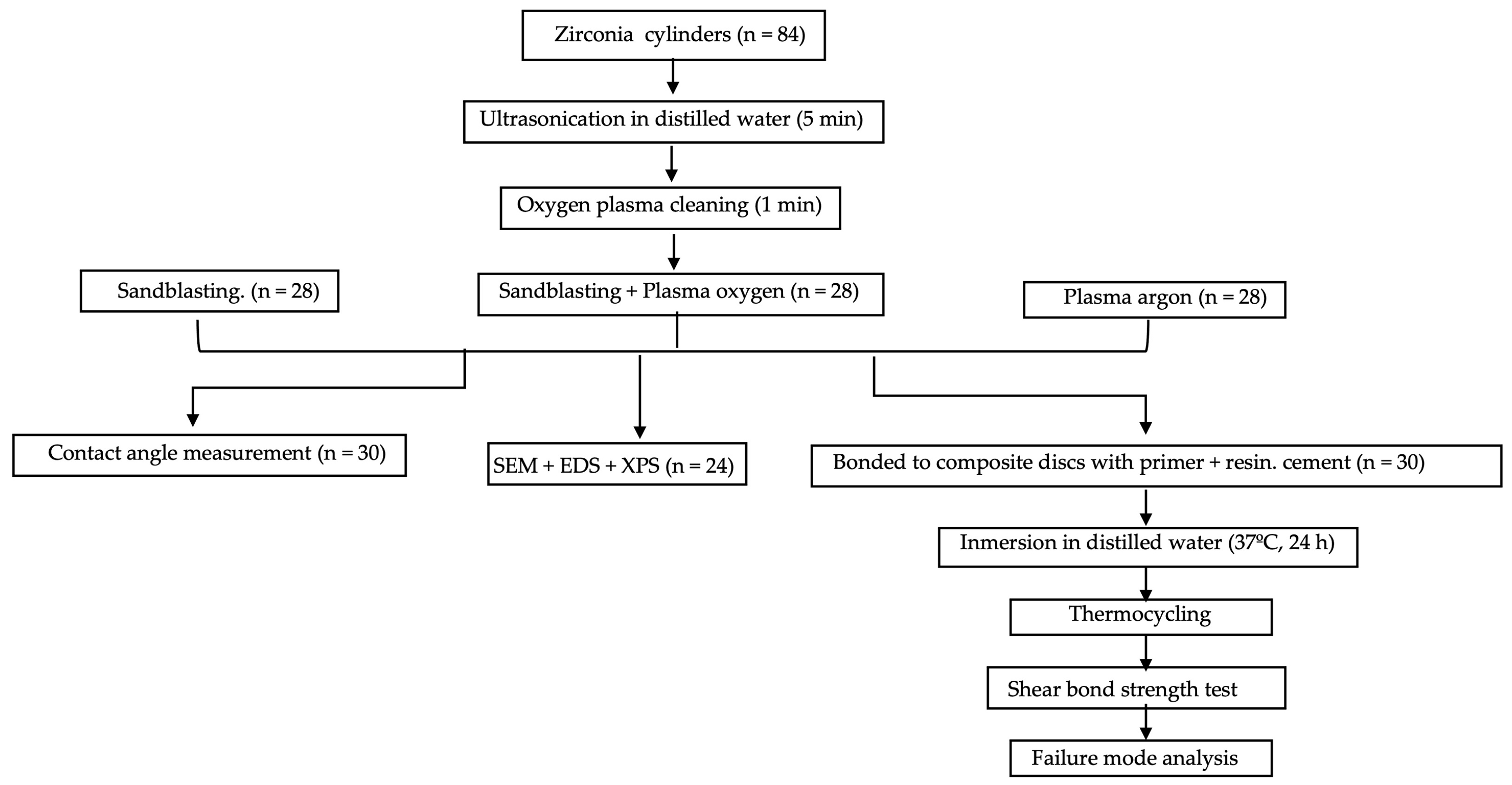 Materials 16 06055 g002
