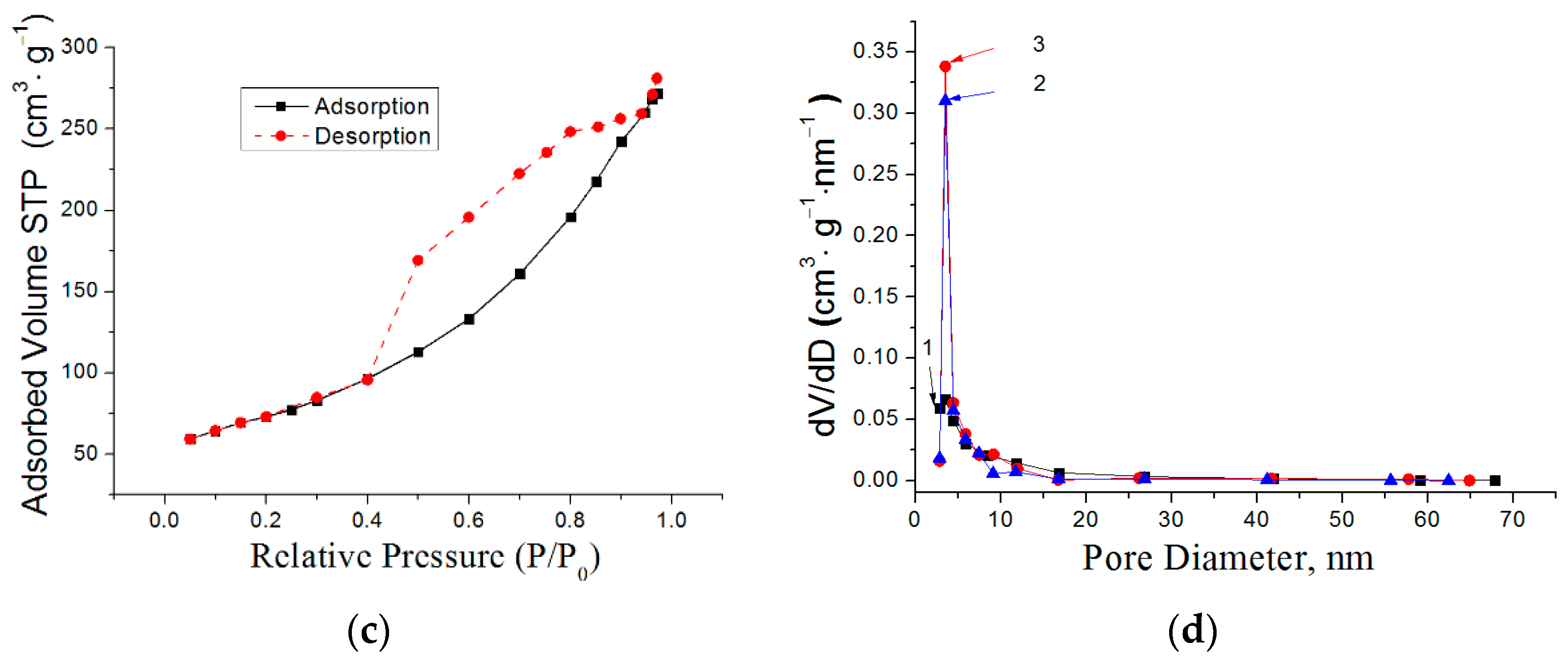 Materials 16 06057 g007b