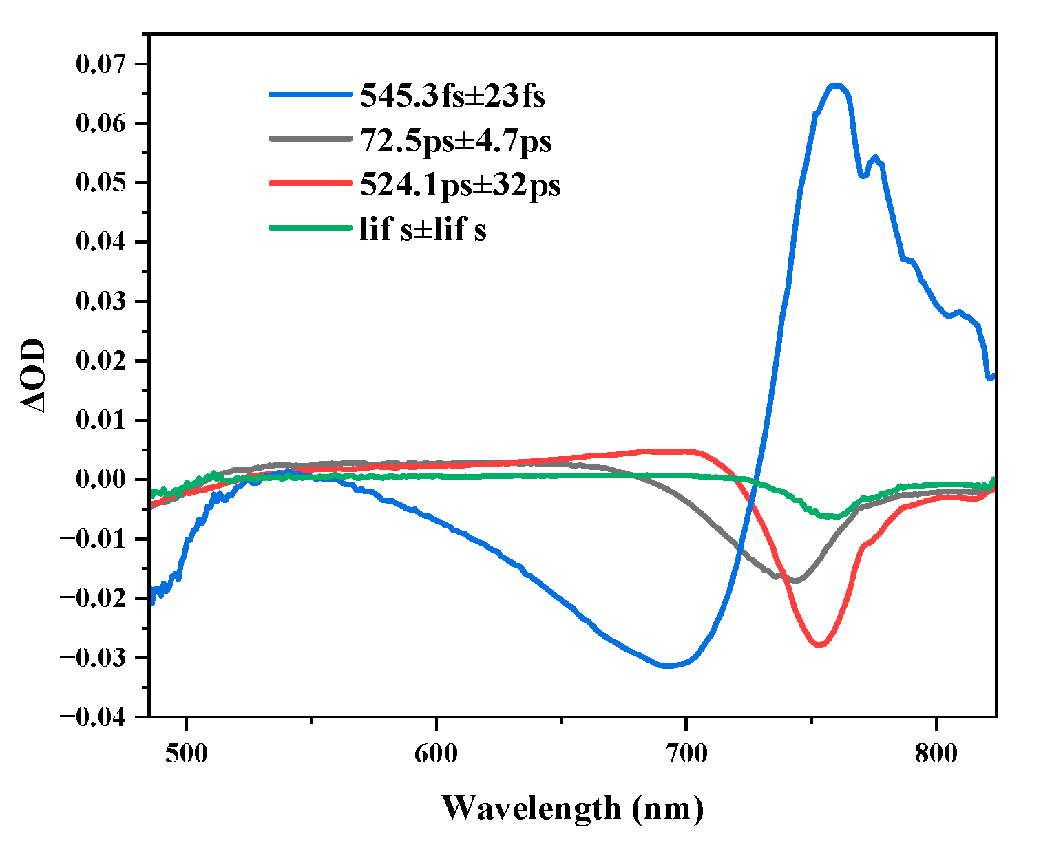 Materials 16 06064 g007