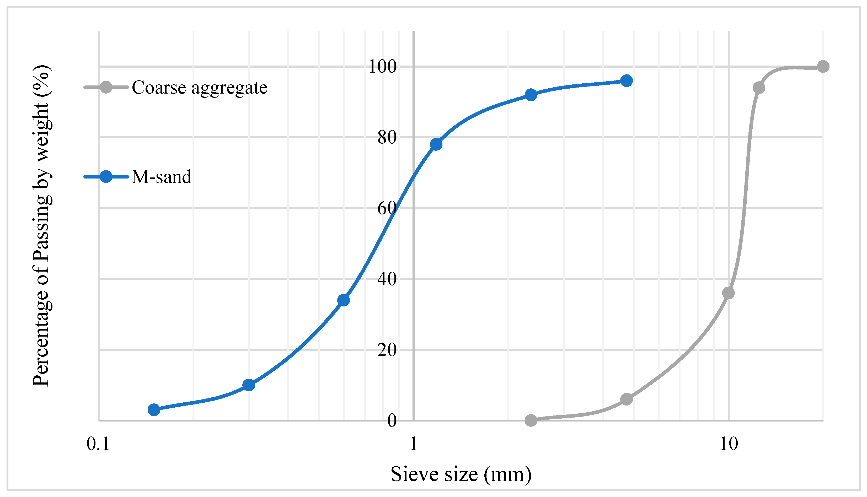 Materials 16 06065 g001