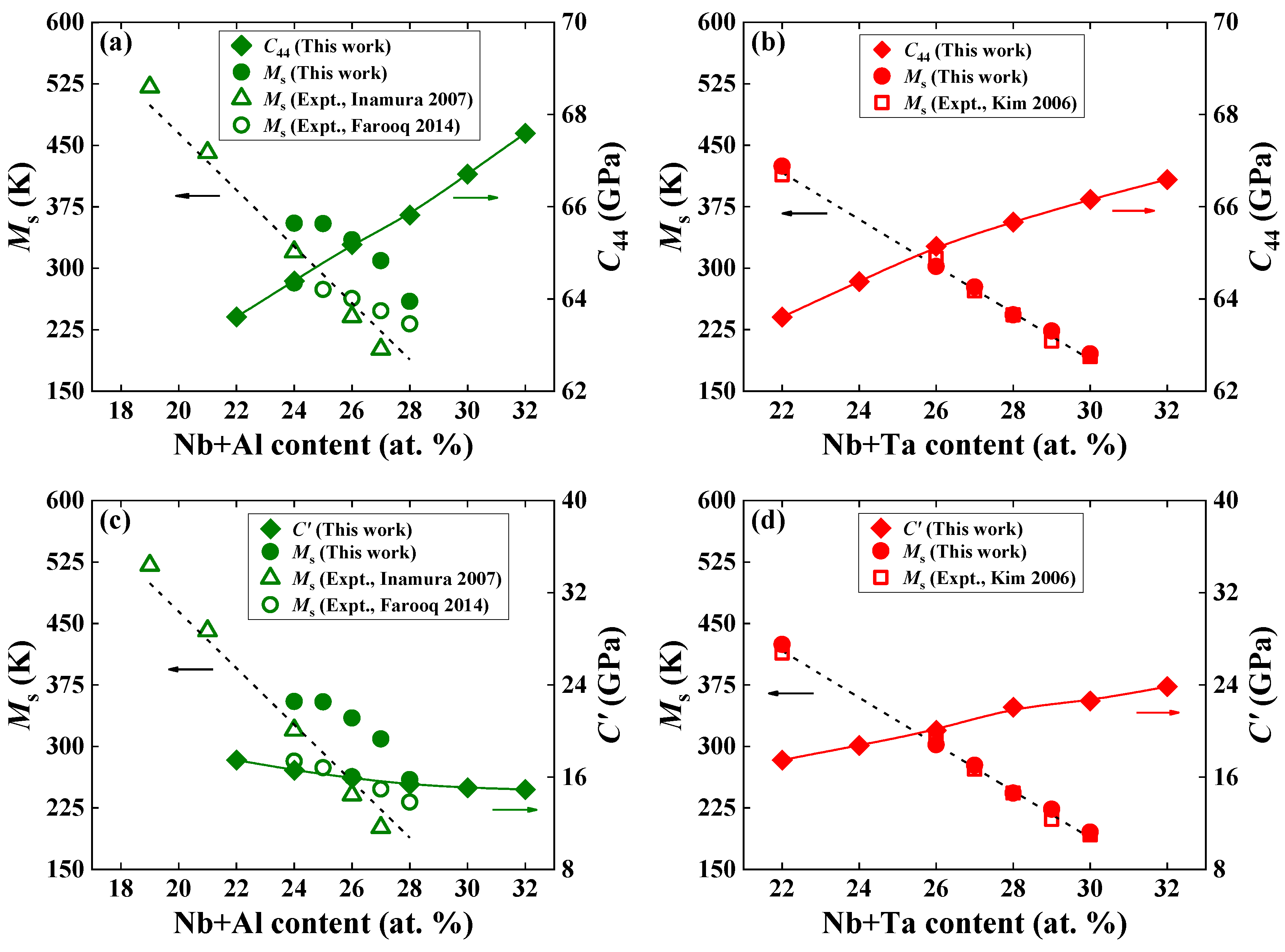 Materials 16 06069 g007
