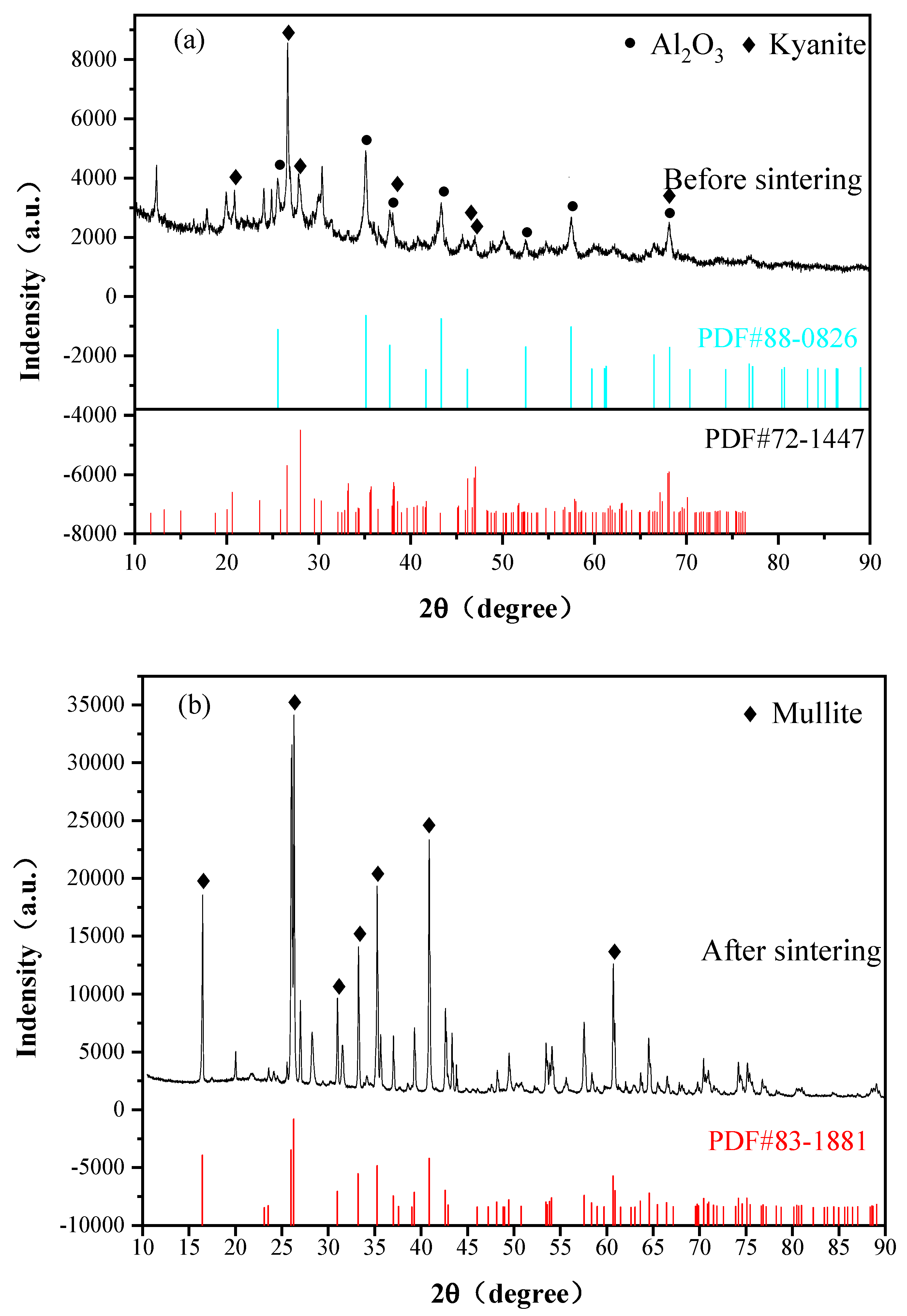 Materials 16 06071 g002
