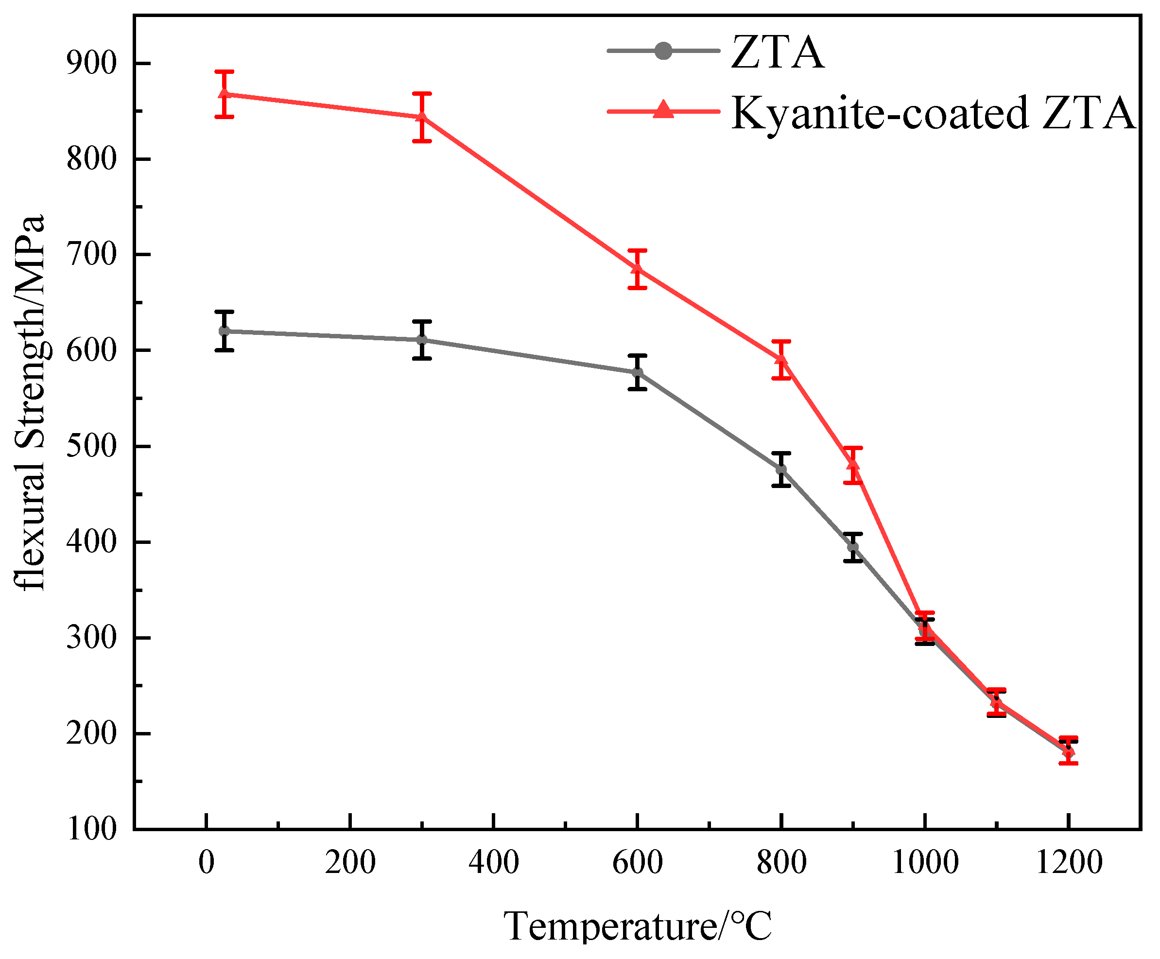 Materials 16 06071 g004
