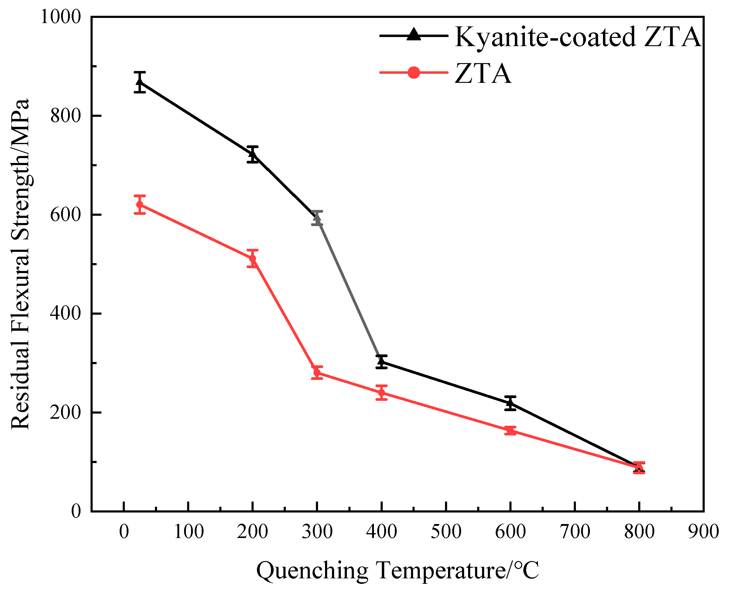 Materials 16 06071 g005