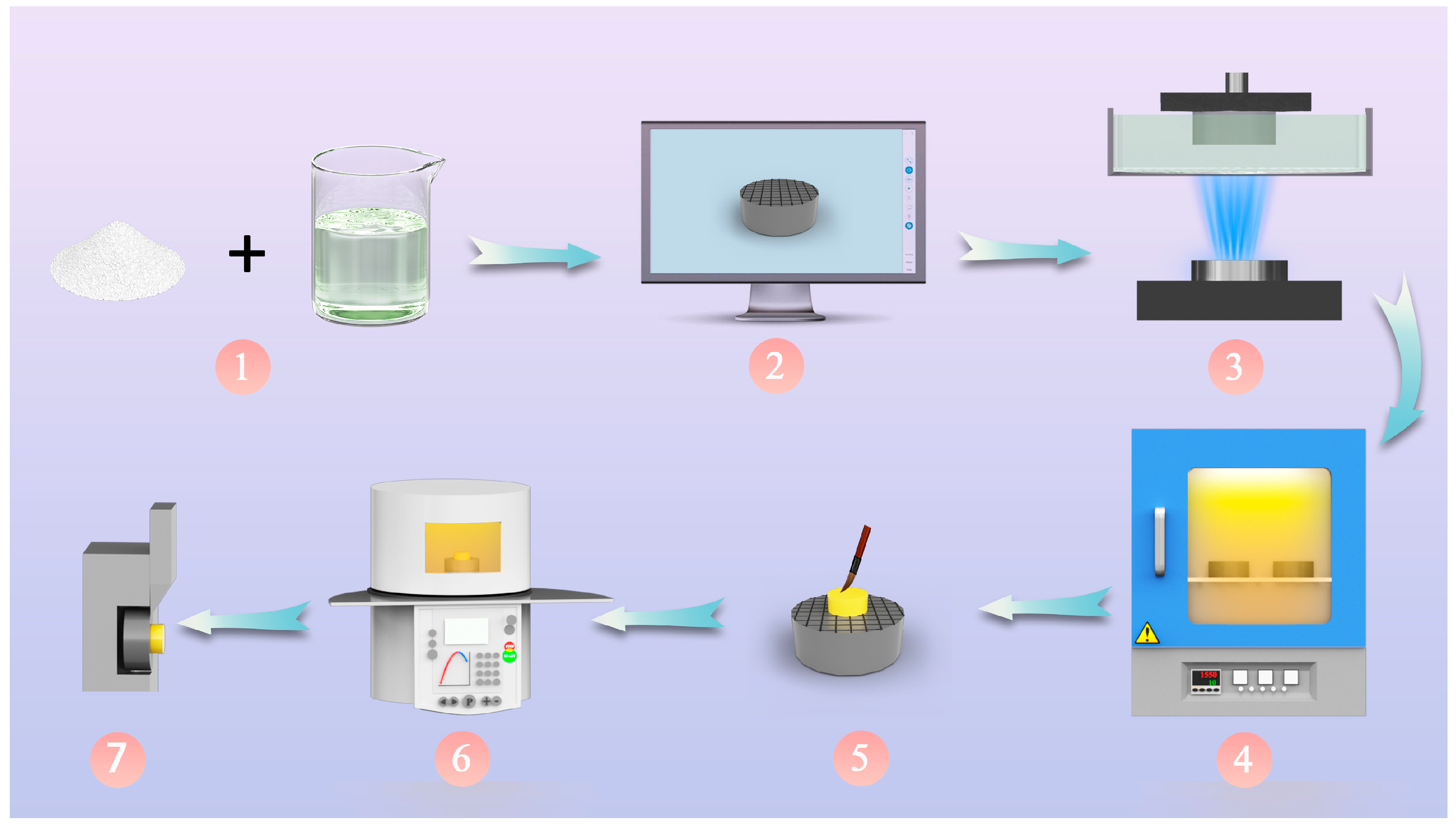 Materials 16 06072 g003
