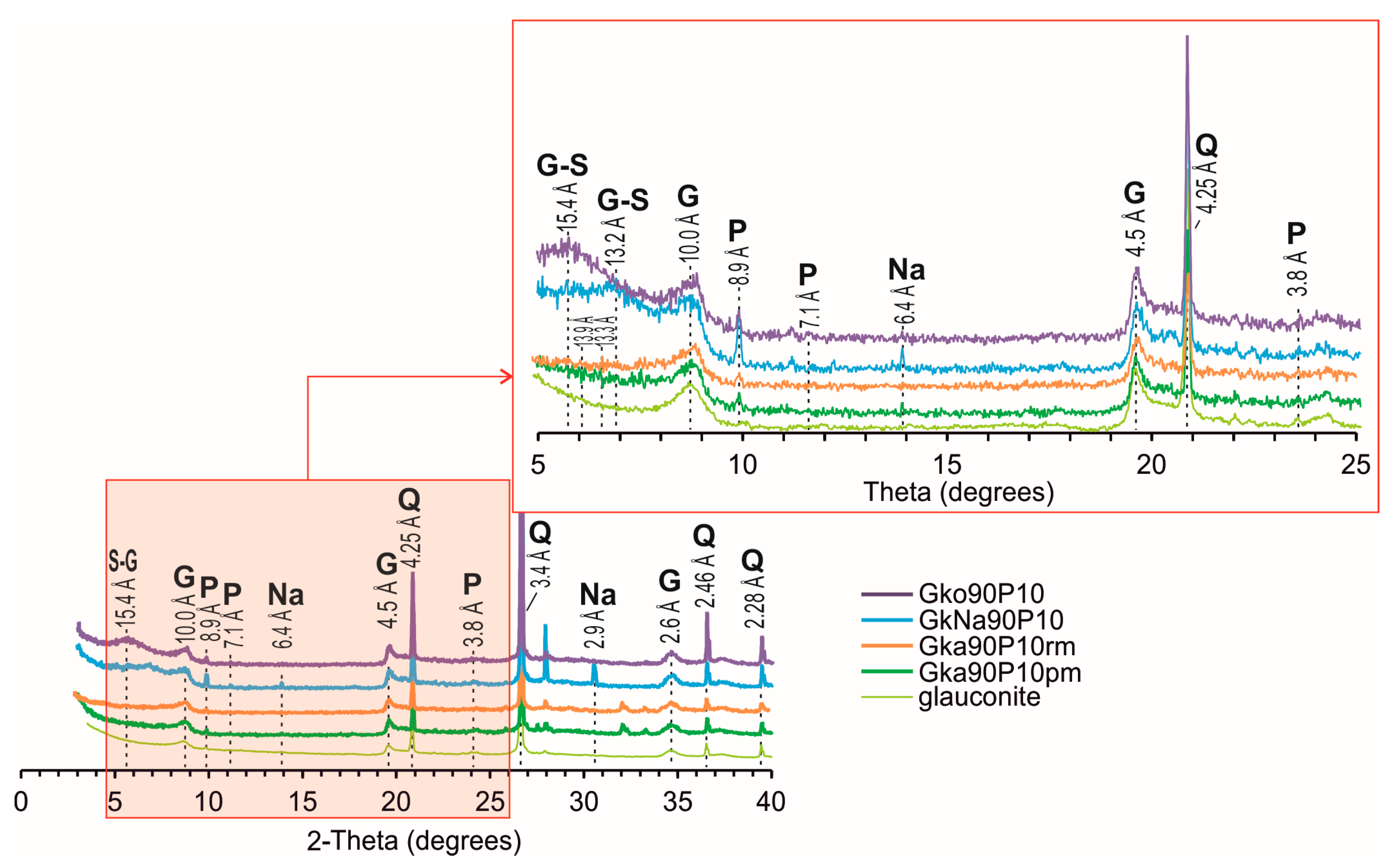 Materials 16 06080 g002