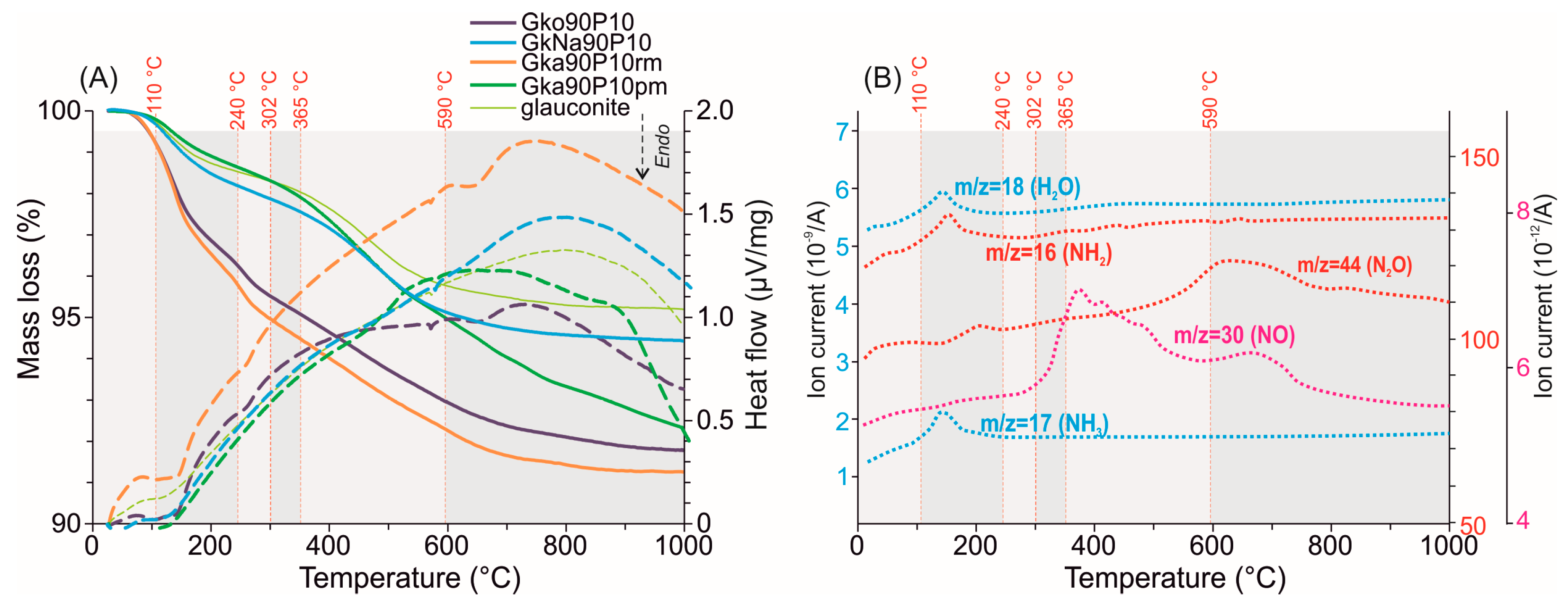 Materials 16 06080 g006