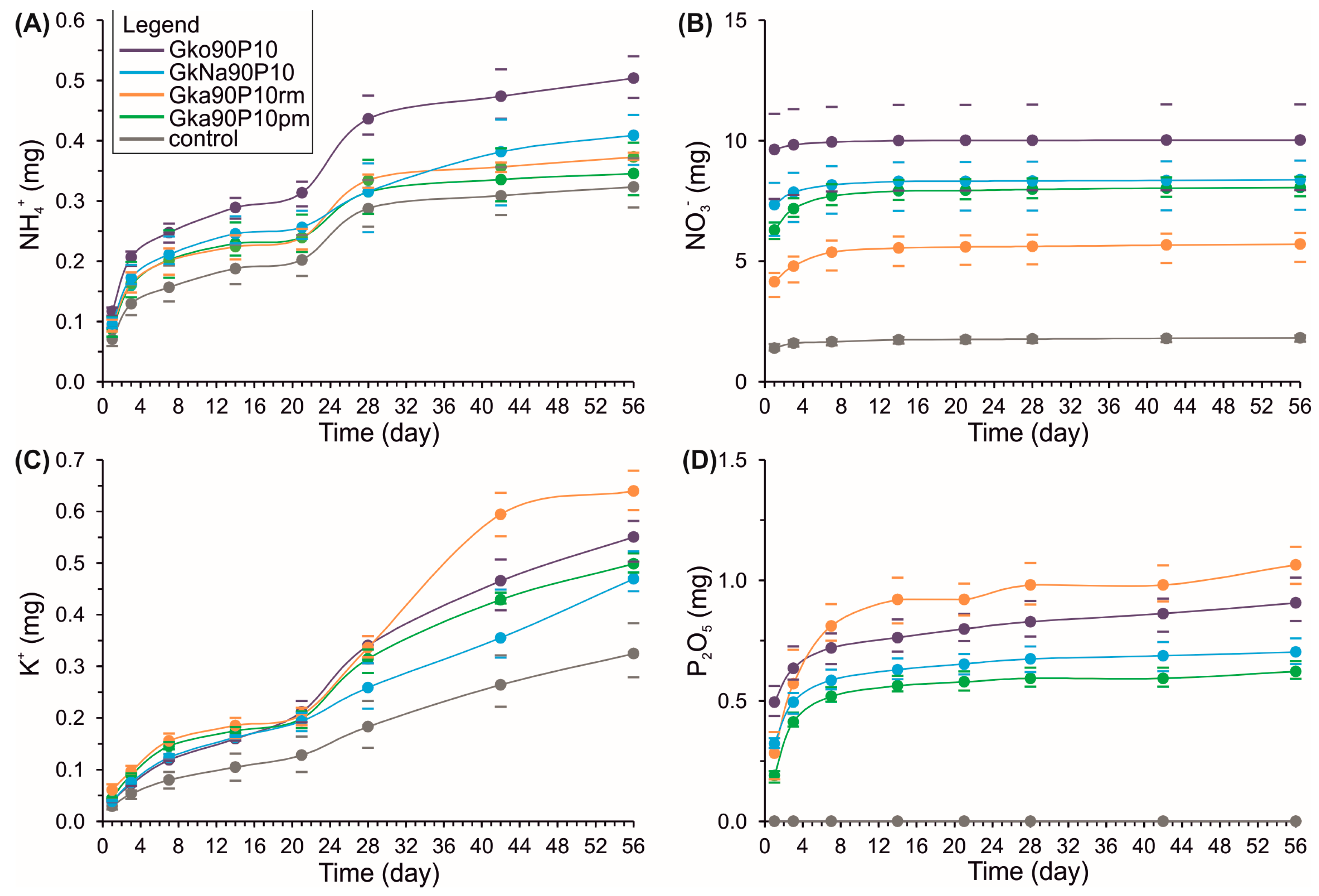 Materials 16 06080 g007