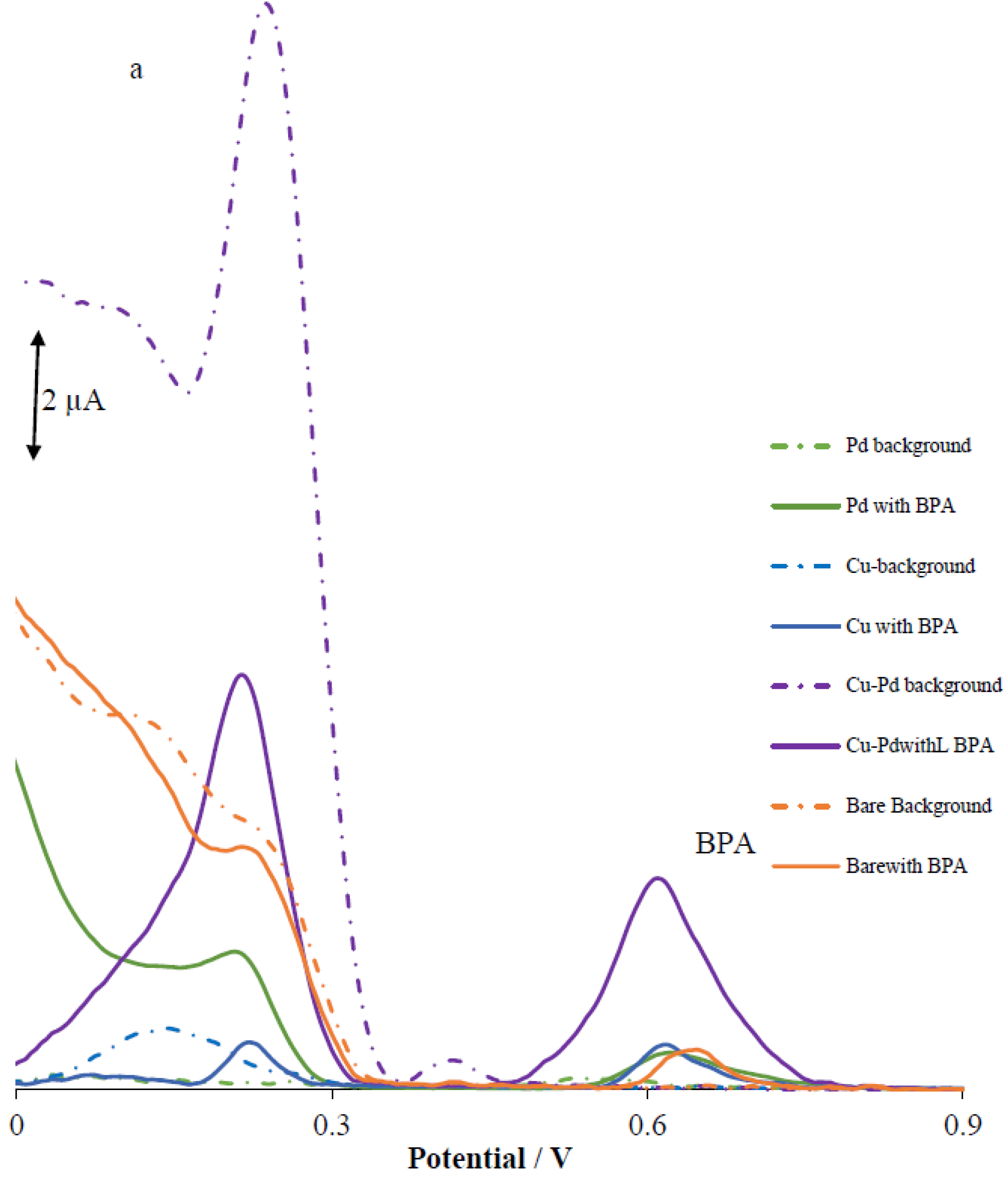 Materials 16 06081 g002a