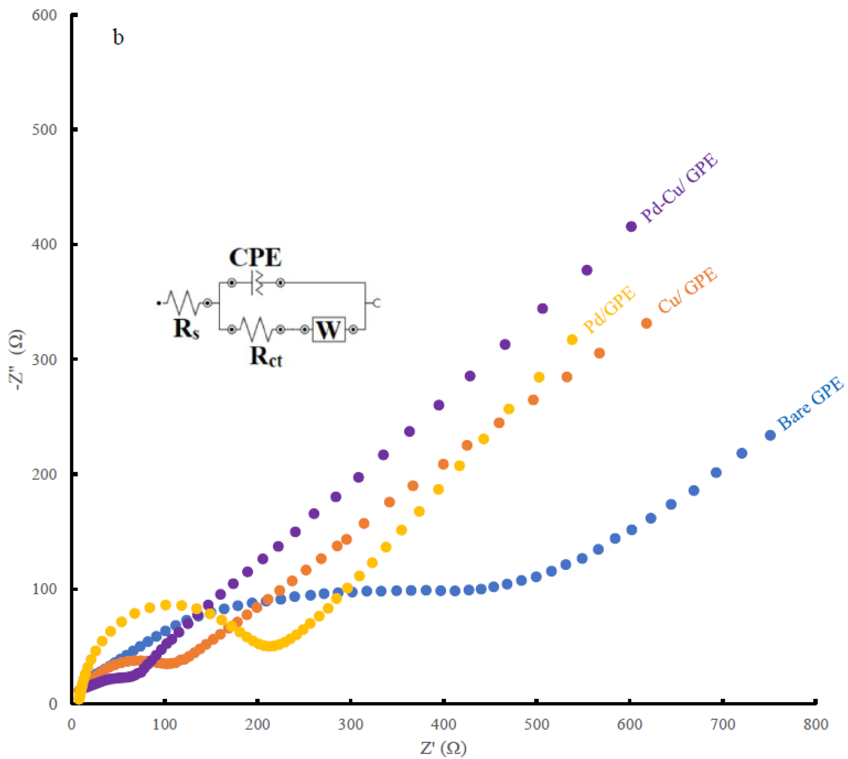 Materials 16 06081 g002b