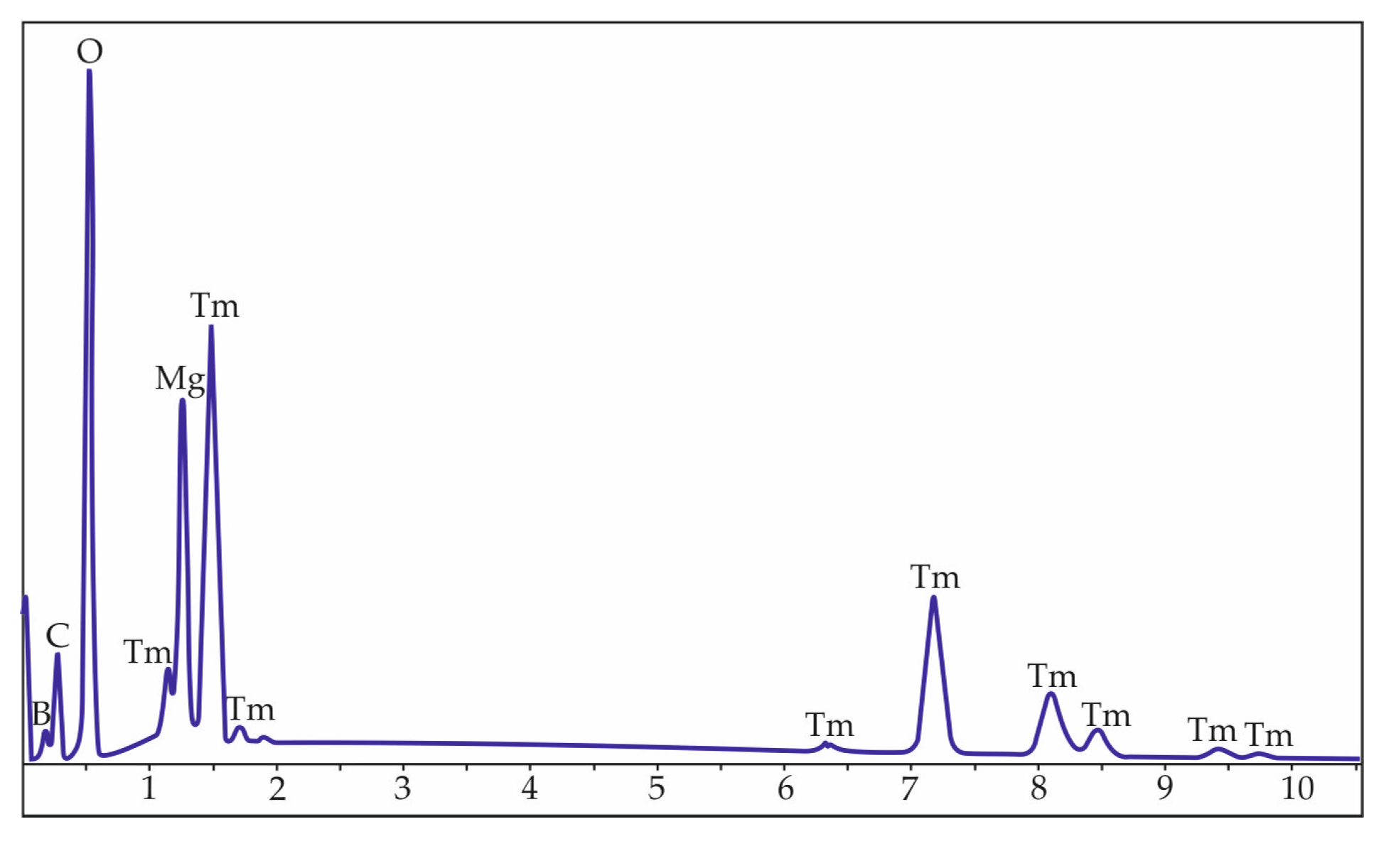 Materials 16 06084 g002