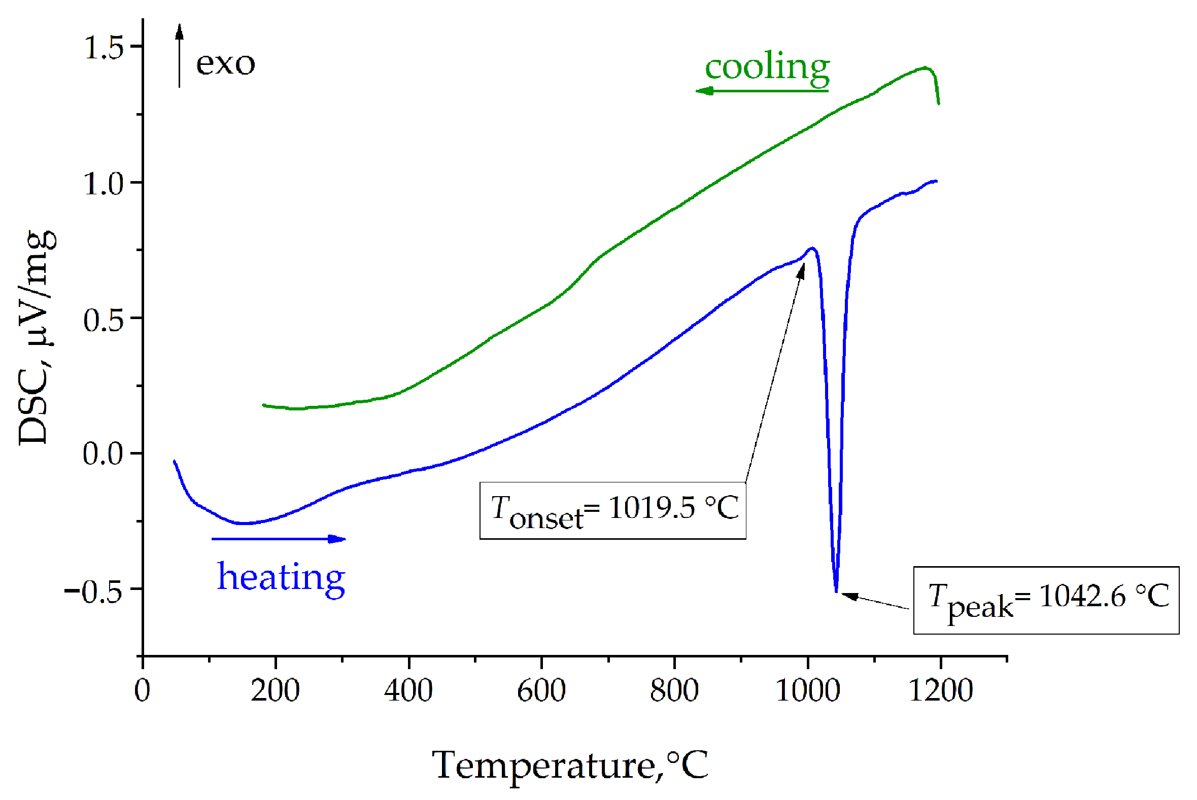 Materials 16 06084 g005